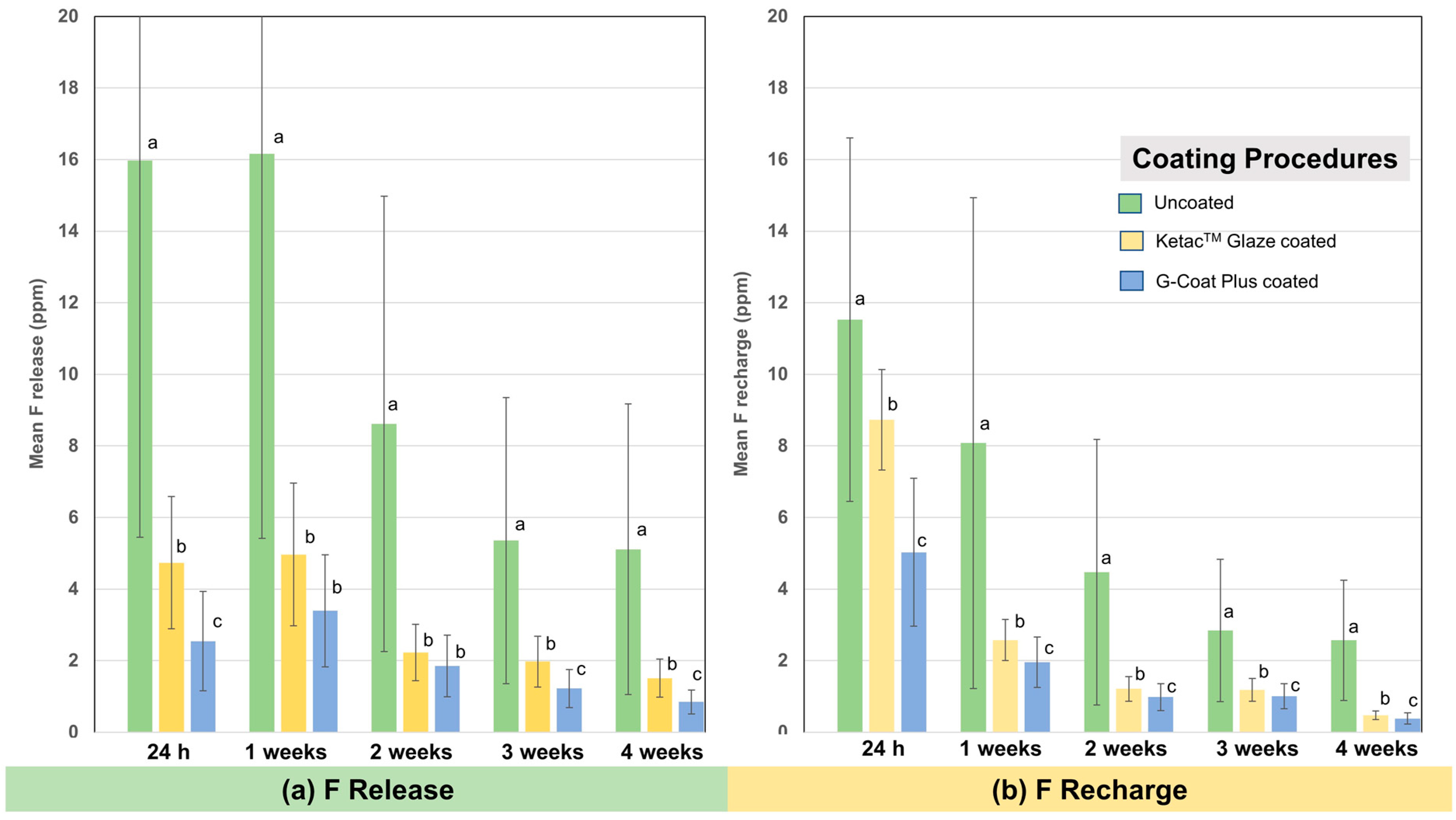 Dentistry 10 00233 g003
