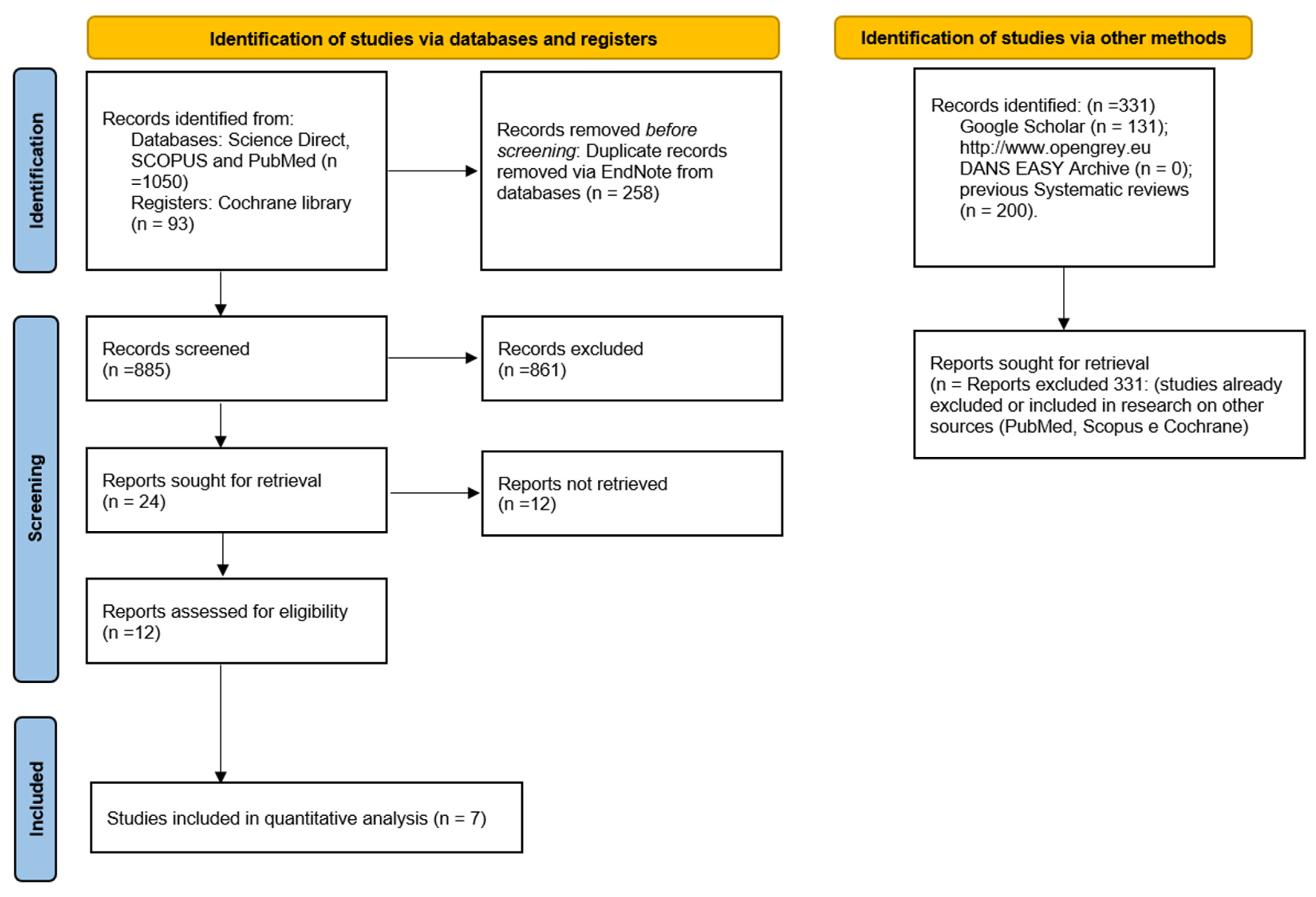 Dentistry 10 00234 g003 Dentistry 10 00234 g003