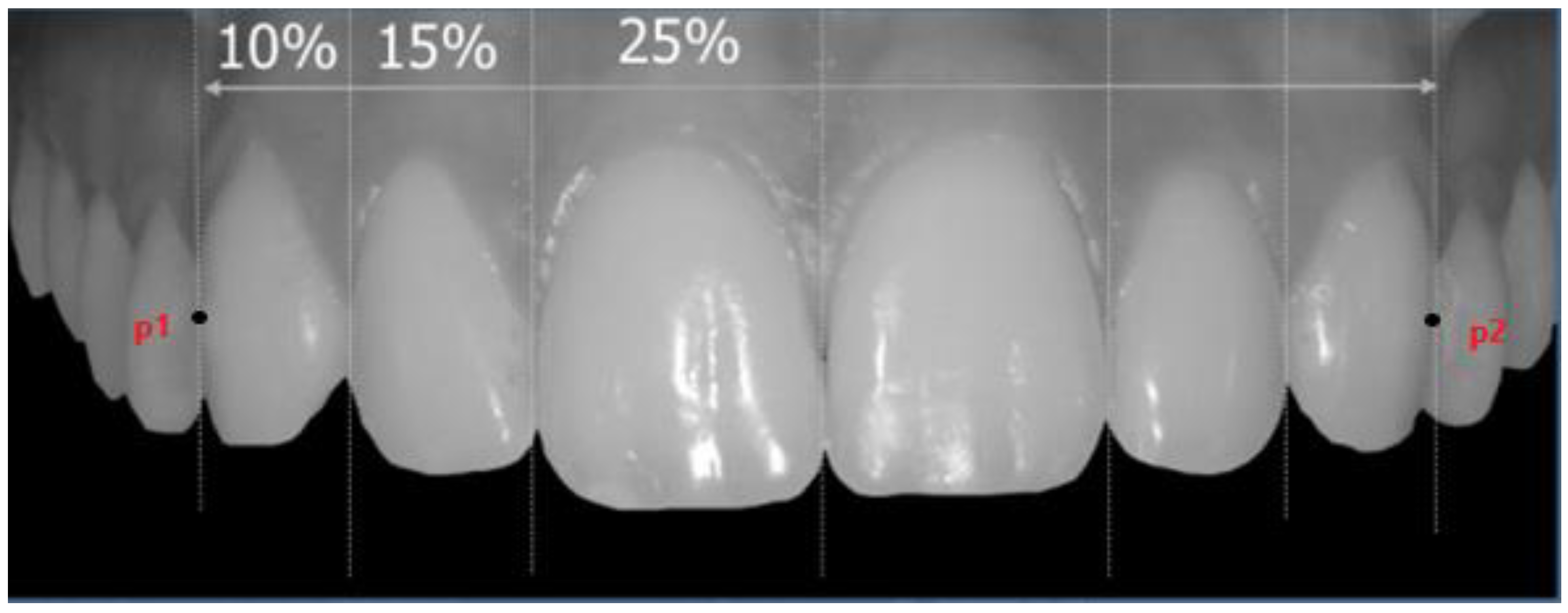 Dentistry 10 00235 g003 Dentistry 10 00235 g003
