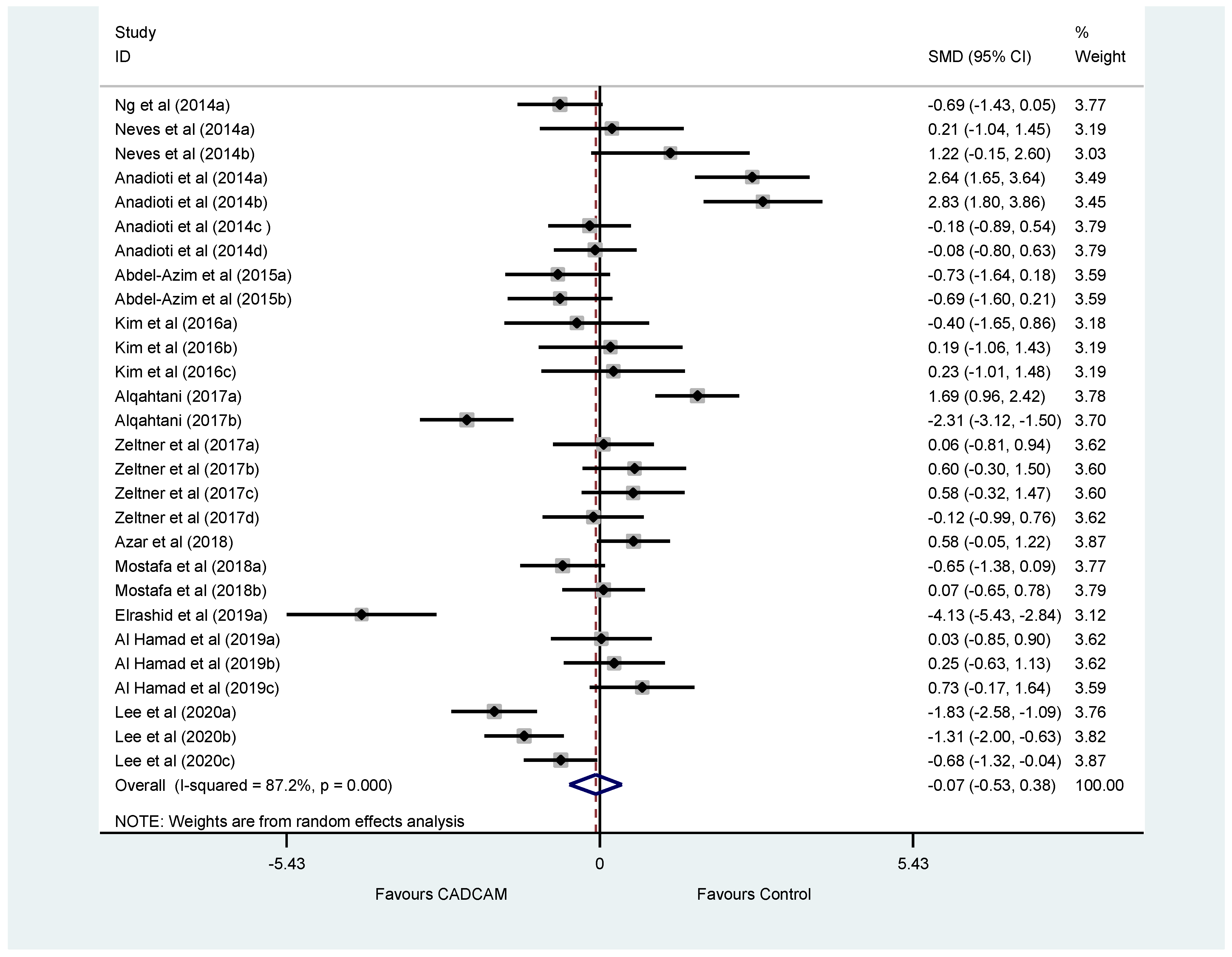 Dentistry 10 00236 g002 Dentistry 10 00236 g002