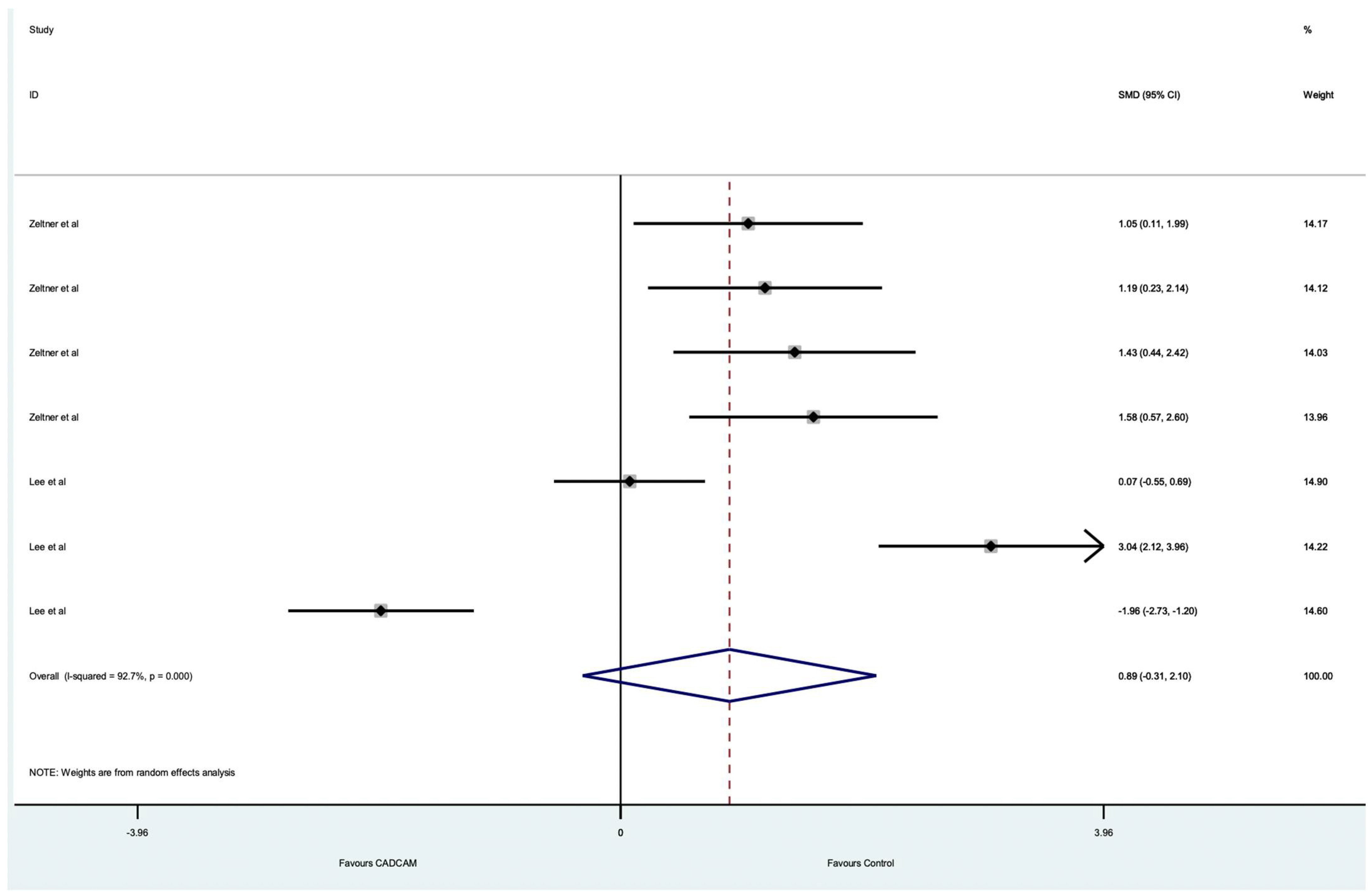 Dentistry 10 00236 g006 Dentistry 10 00236 g006