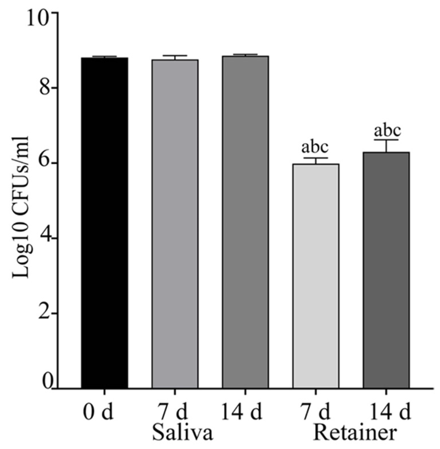 Dentistry 10 00239 g001