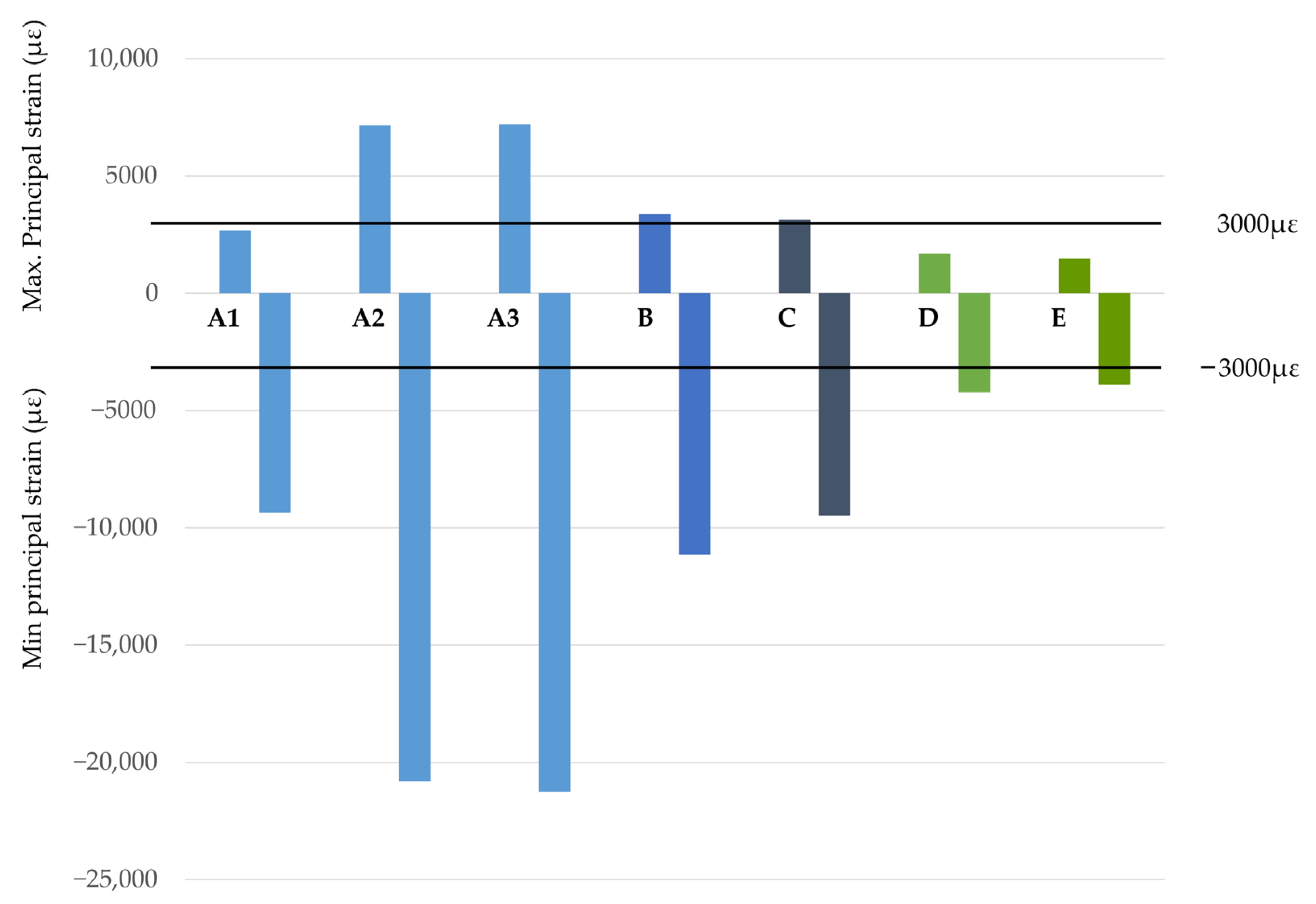 Dentistry 11 00004 g005