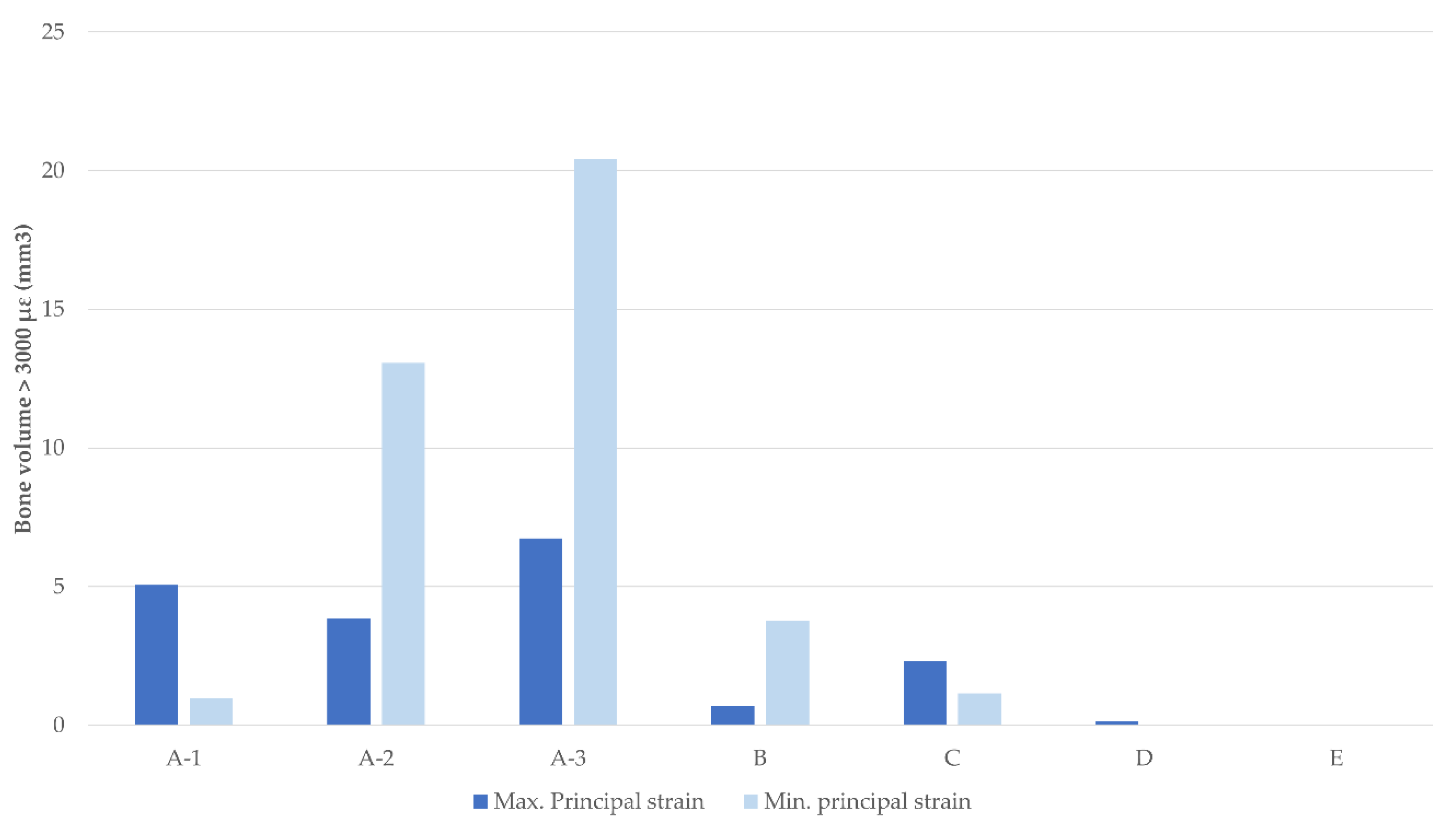 Dentistry 11 00004 g008
