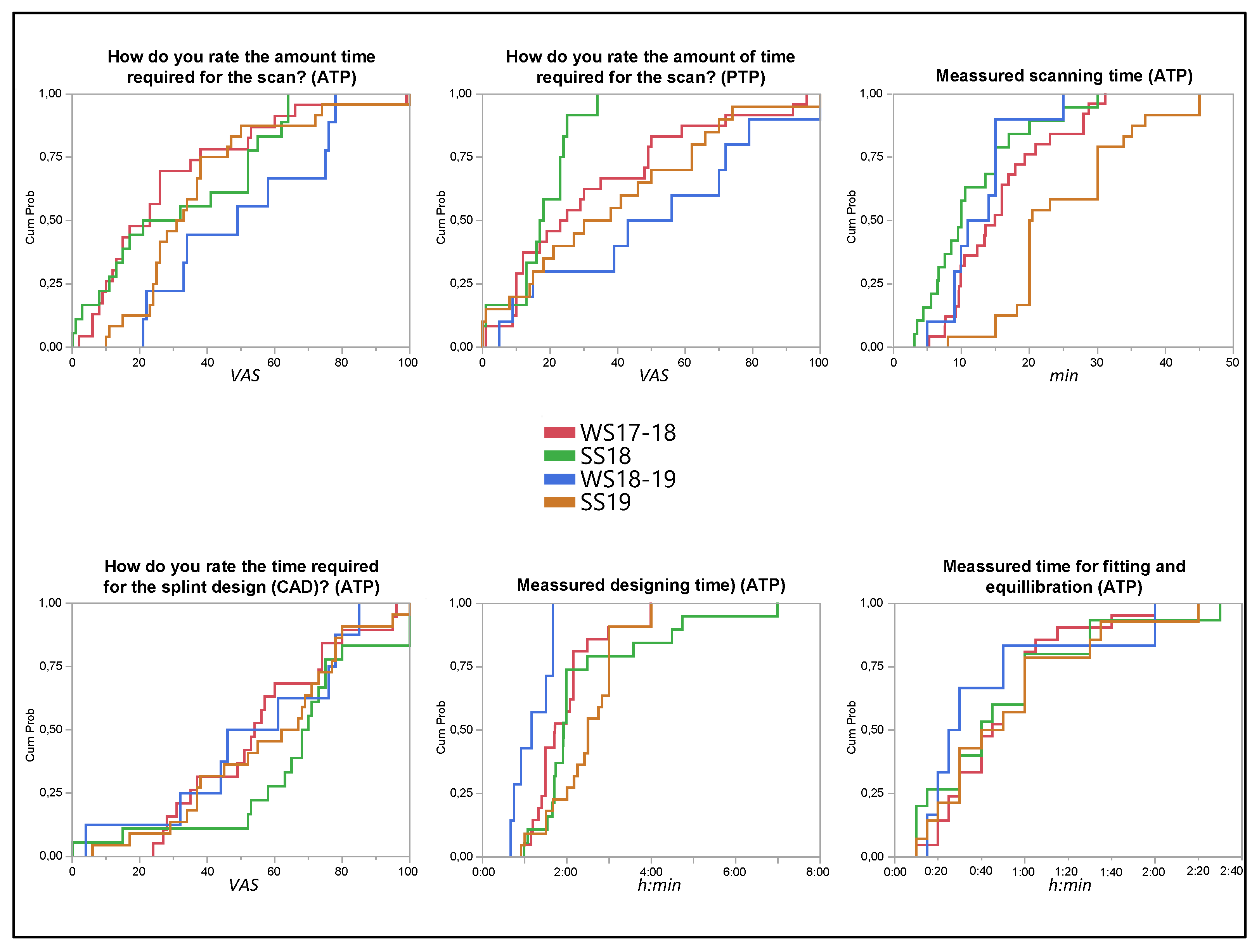 Dentistry 11 00005 g006