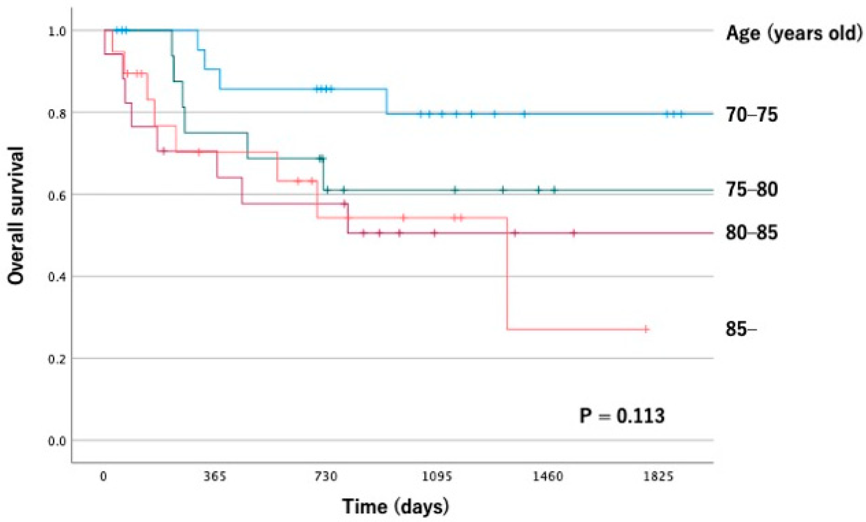 Dentistry 11 00006 g001