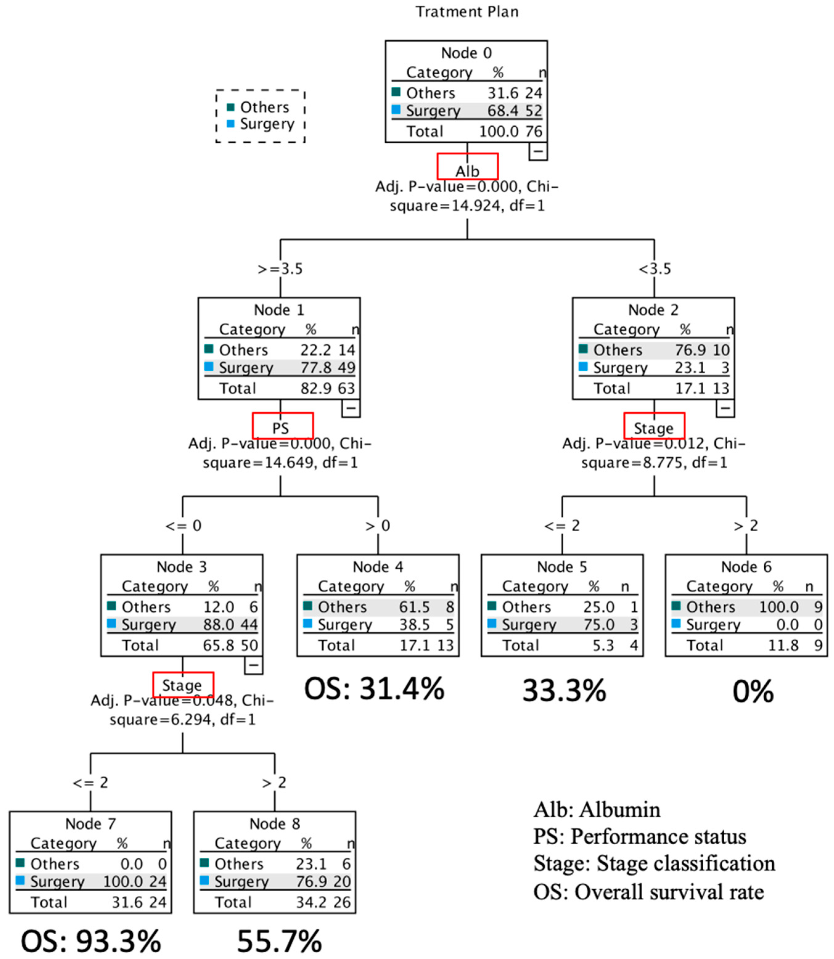 Dentistry 11 00006 g003