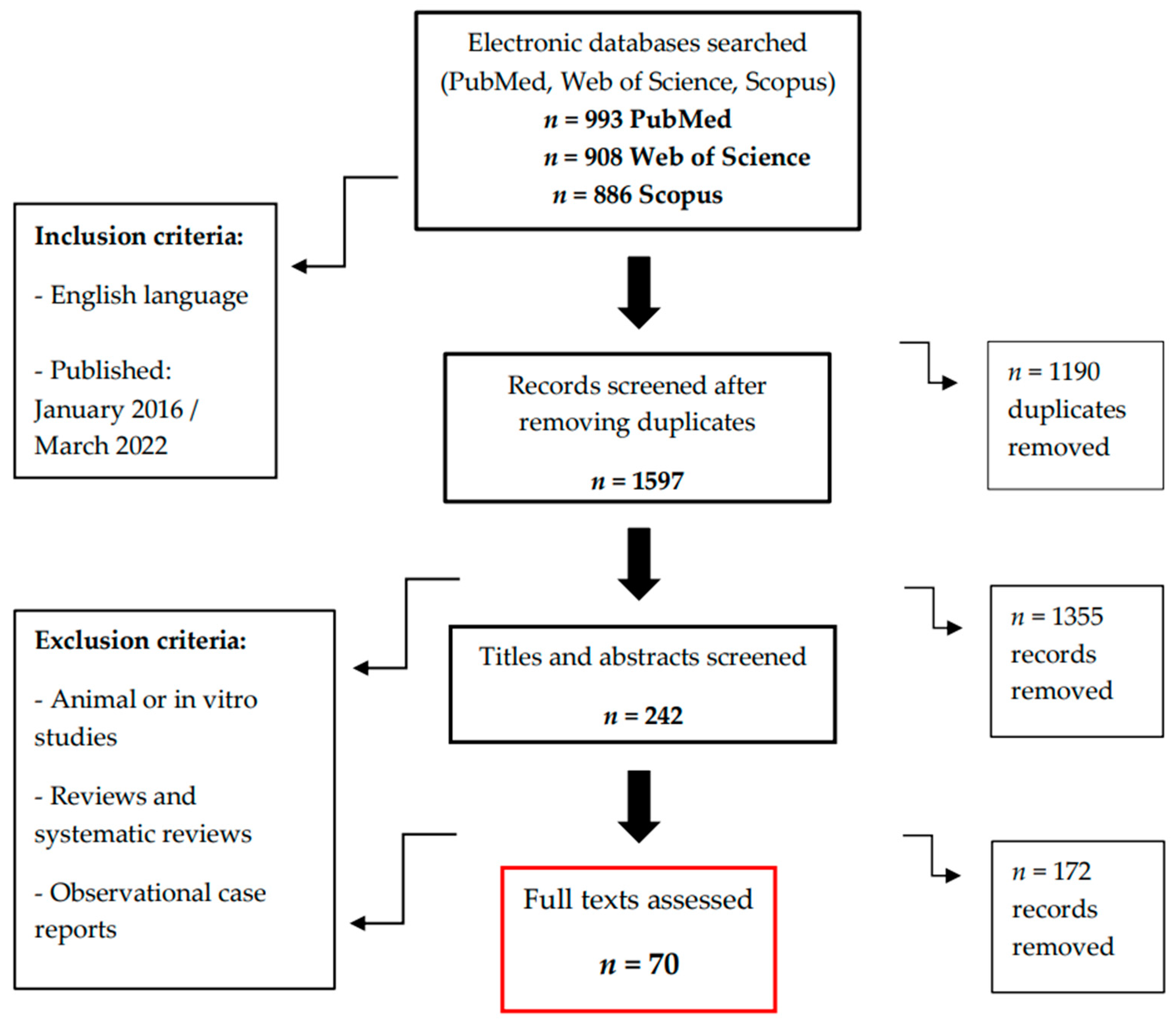 Dentistry 11 00010 g001 Dentistry 11 00010 g001