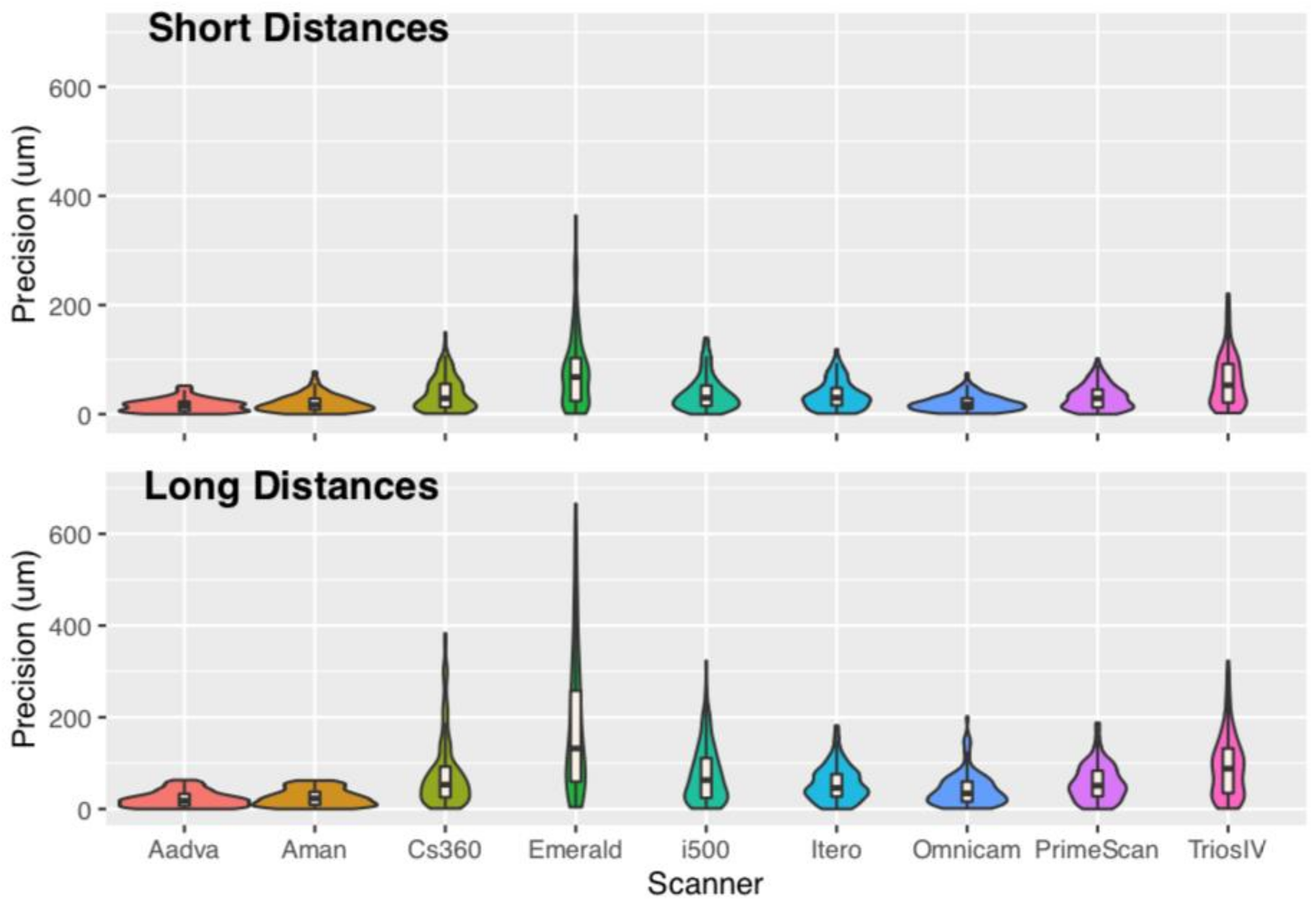 Dentistry 11 00027 g004 Dentistry 11 00027 g004