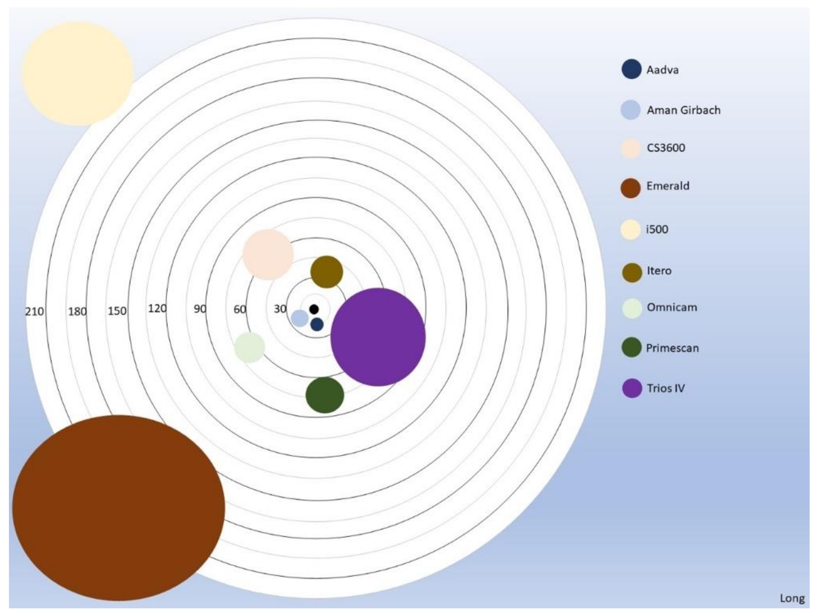 Dentistry 11 00027 g006 Dentistry 11 00027 g006