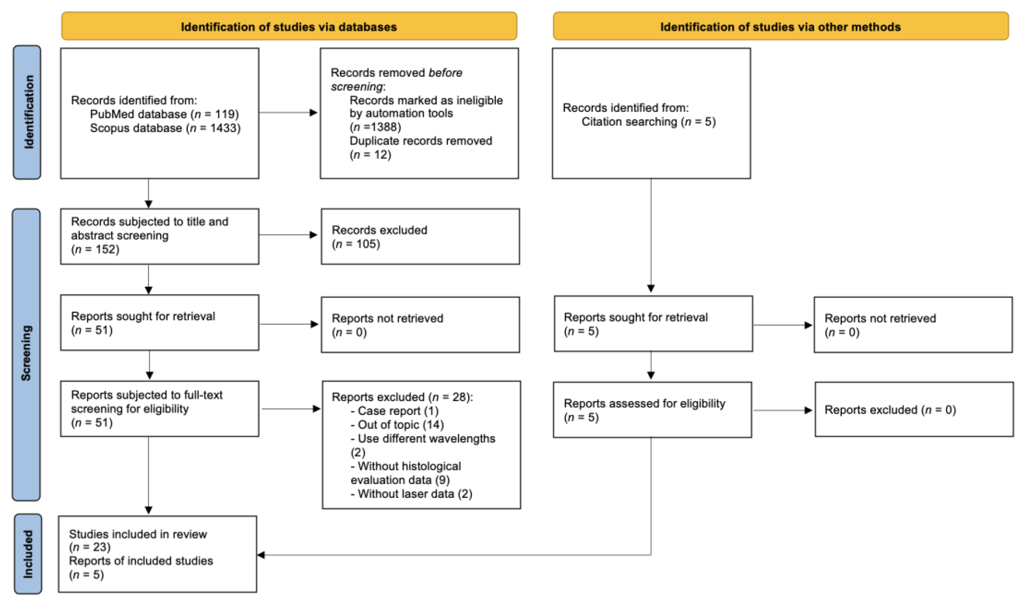 Dentistry 11 00028 g001 Dentistry 11 00028 g001