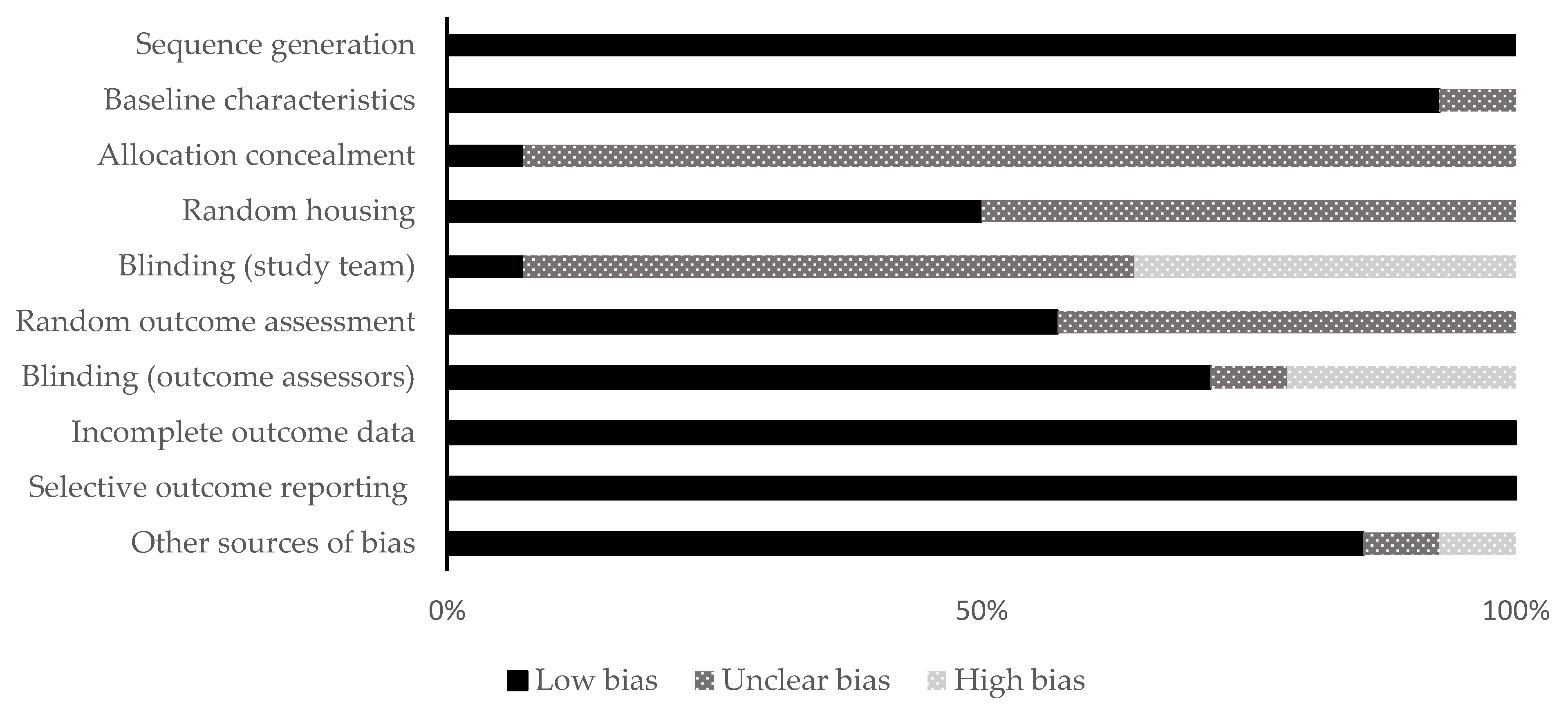 Dentistry 11 00028 g002 Dentistry 11 00028 g002