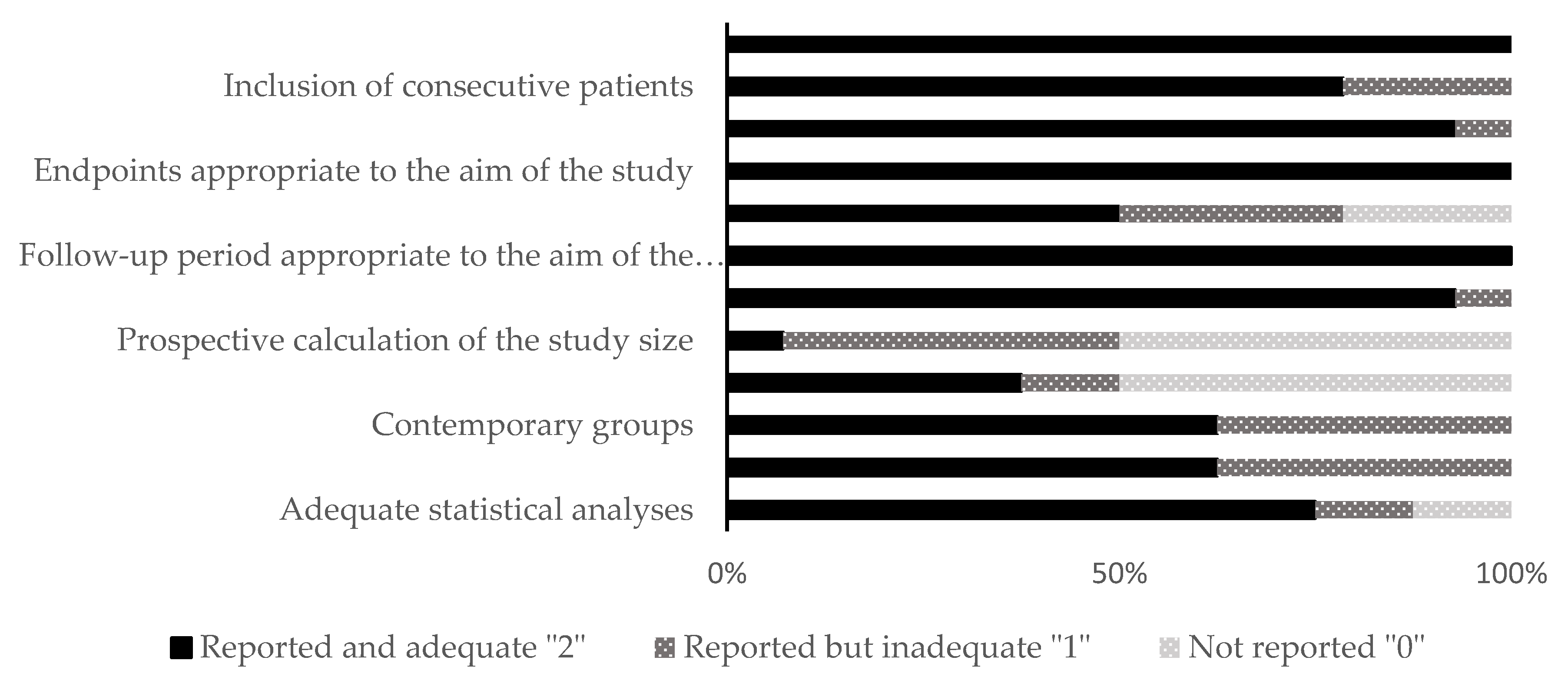 Dentistry 11 00028 g003 Dentistry 11 00028 g003