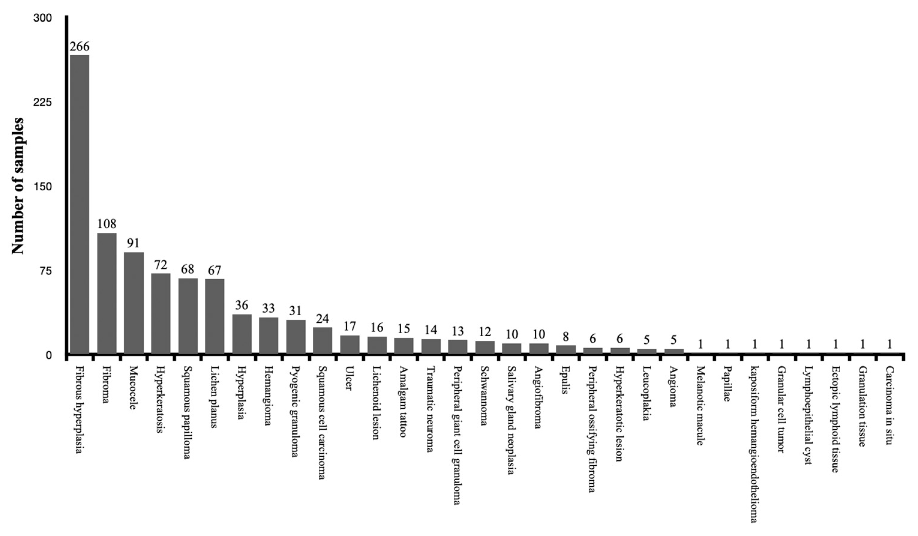 Dentistry 11 00028 g004 Dentistry 11 00028 g004