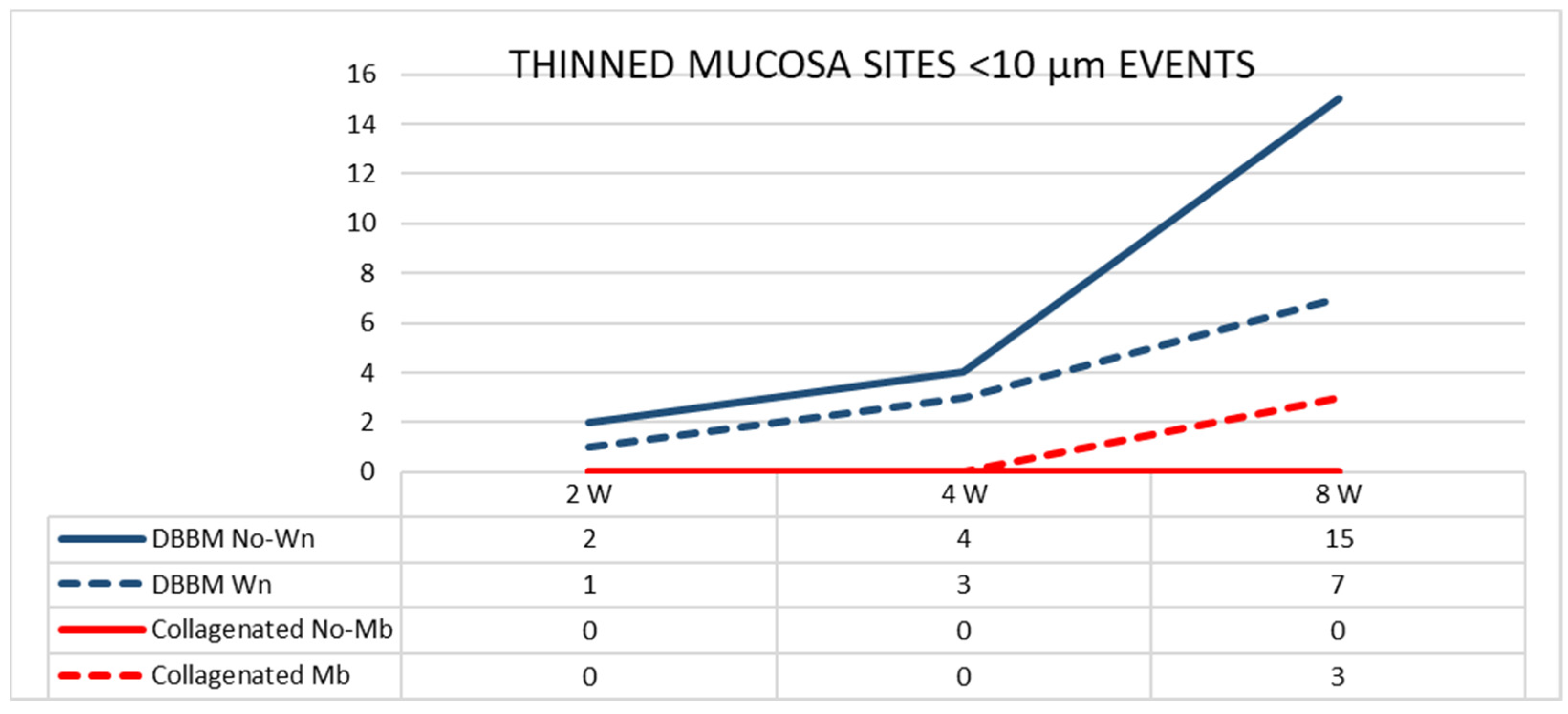 Dentistry 11 00031 g006