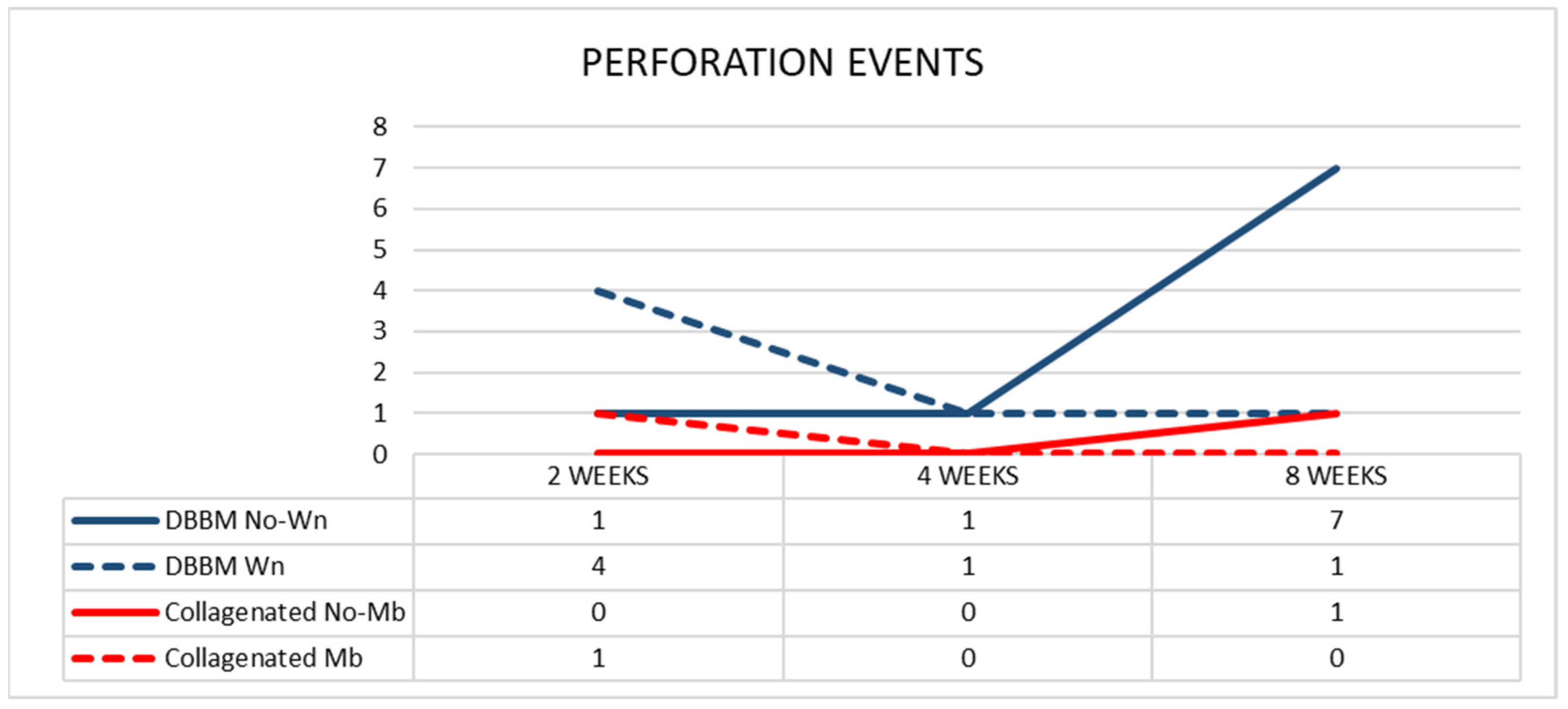 Dentistry 11 00031 g008