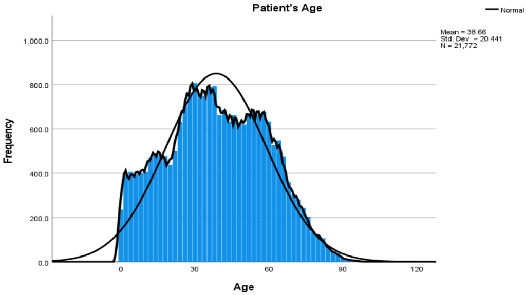 Dentistry 11 00032 g001
