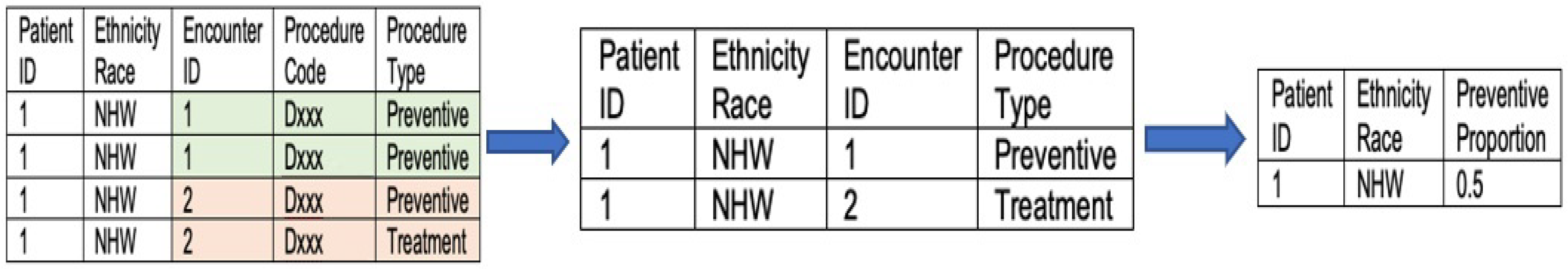 Dentistry 11 00032 g0a1
