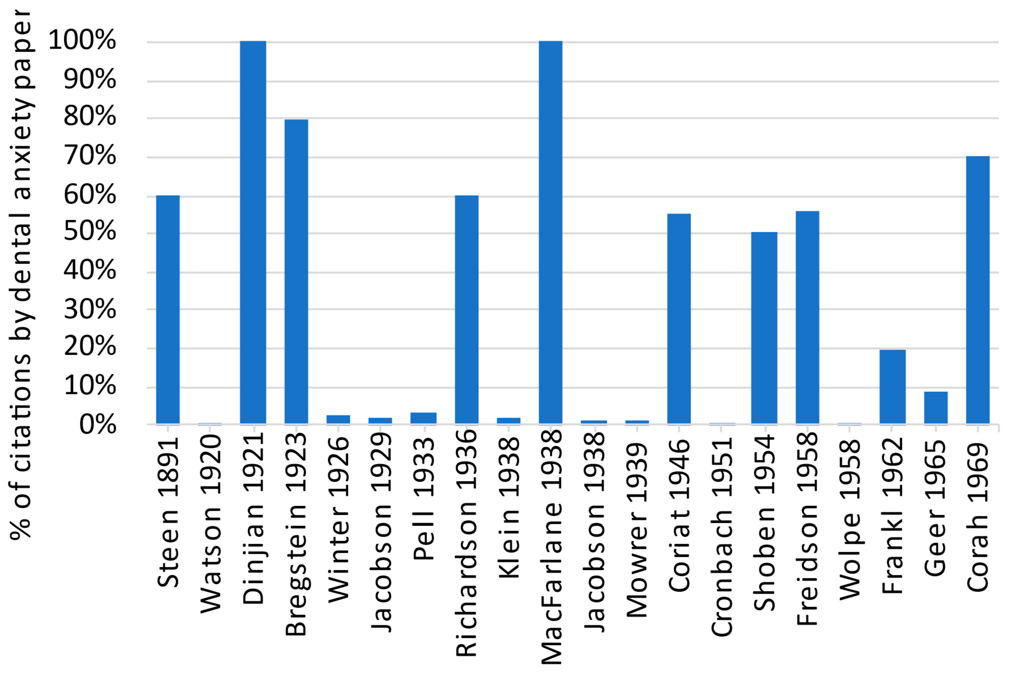 Dentistry 11 00036 g001 Dentistry 11 00036 g001