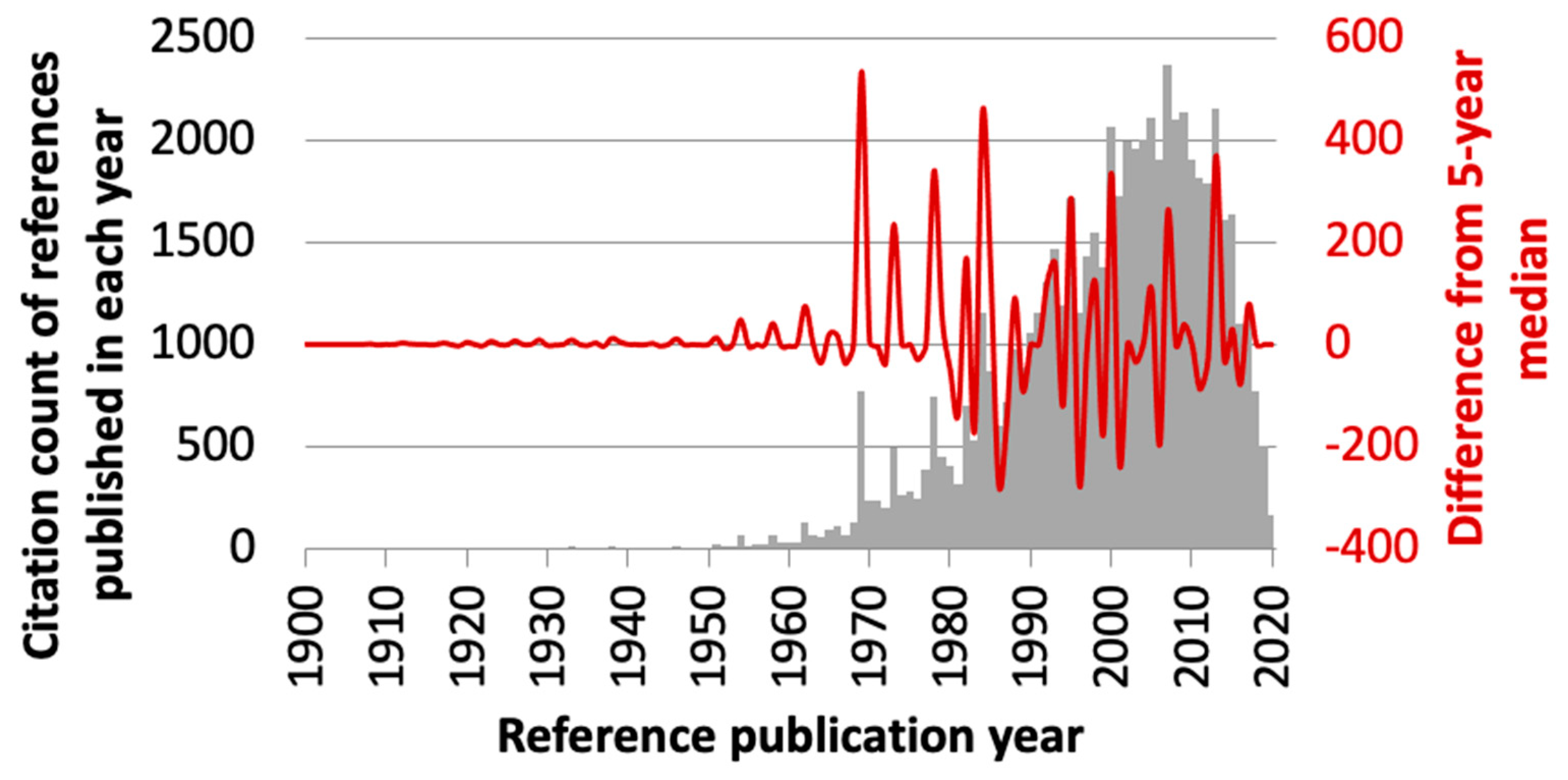 Dentistry 11 00036 g002 Dentistry 11 00036 g002
