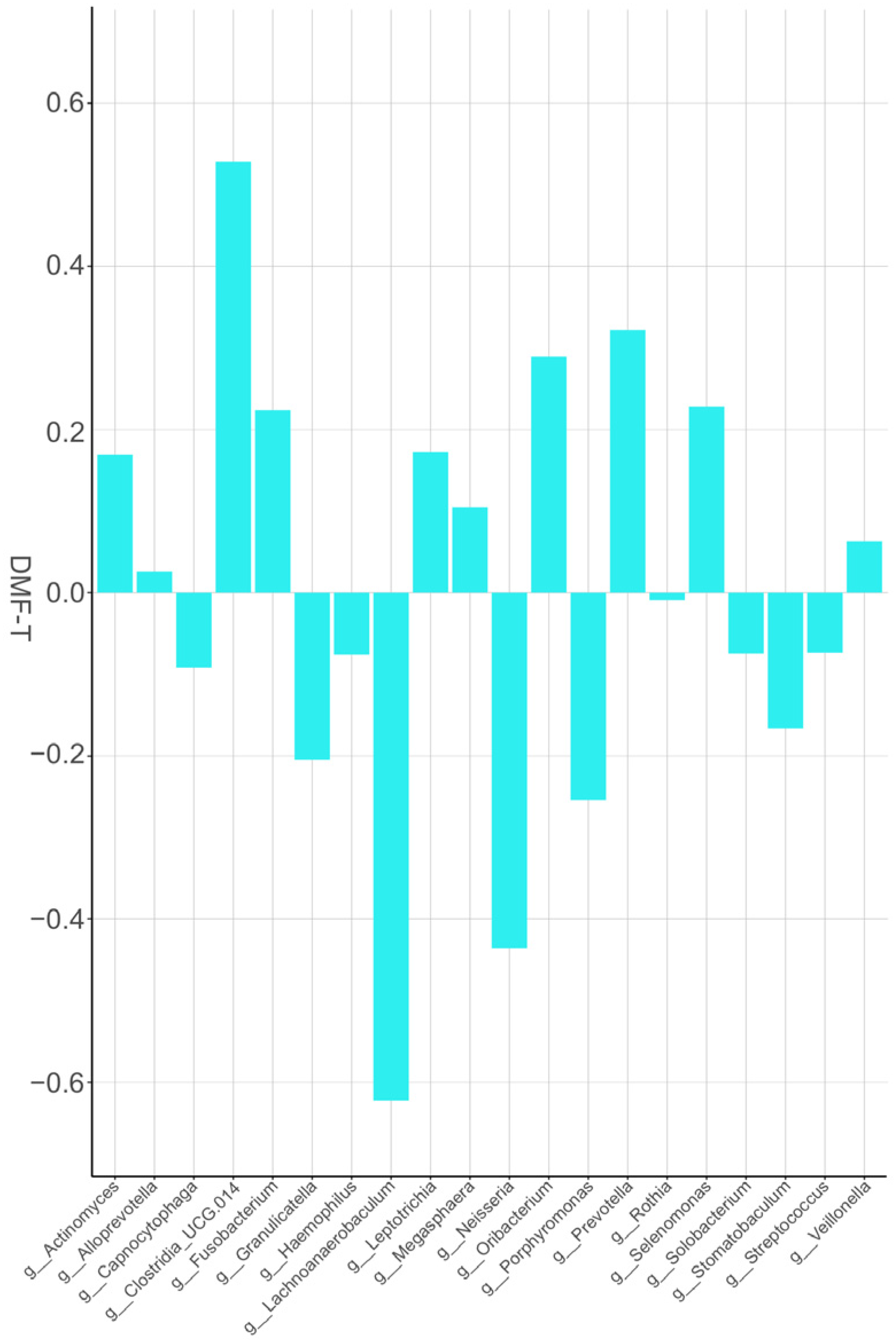 Dentistry 11 00044 g003
