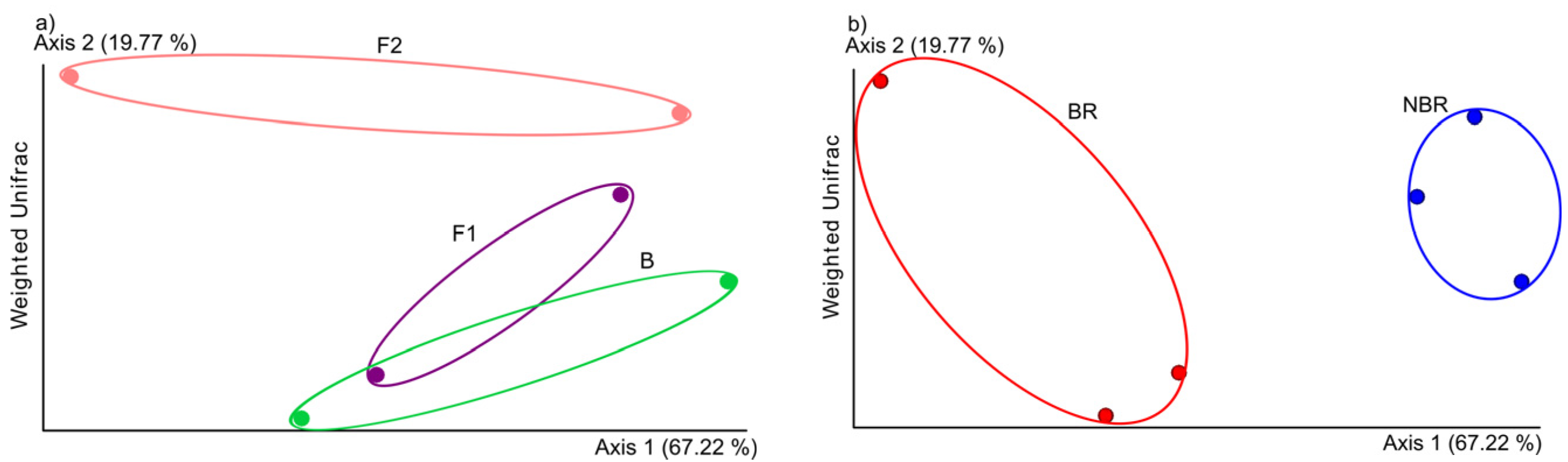 Dentistry 11 00044 g004a