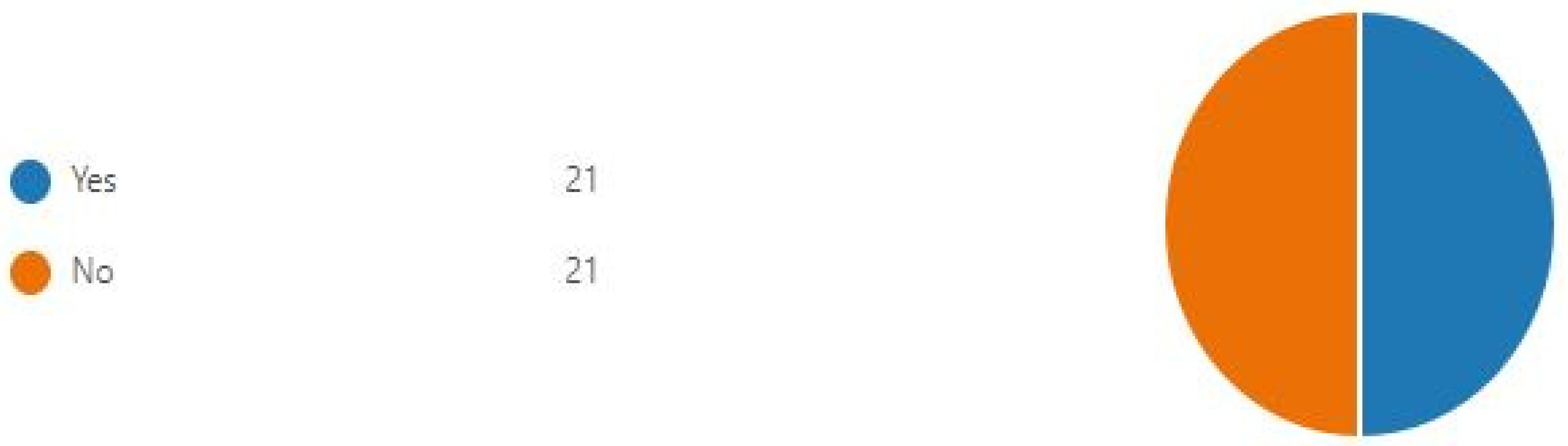 Dentistry 11 00045 g002 550