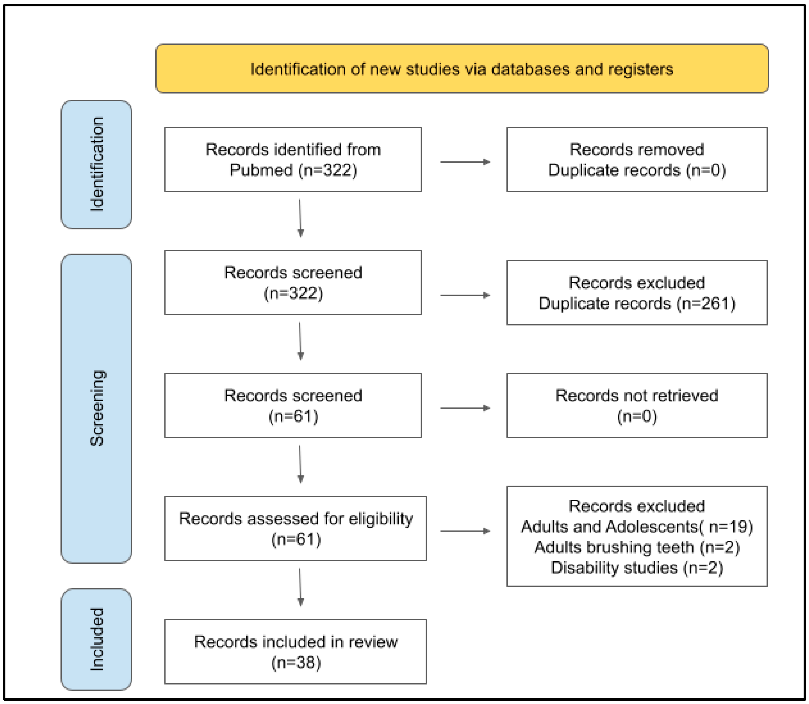 Dentistry 11 00046 g001 Dentistry 11 00046 g001