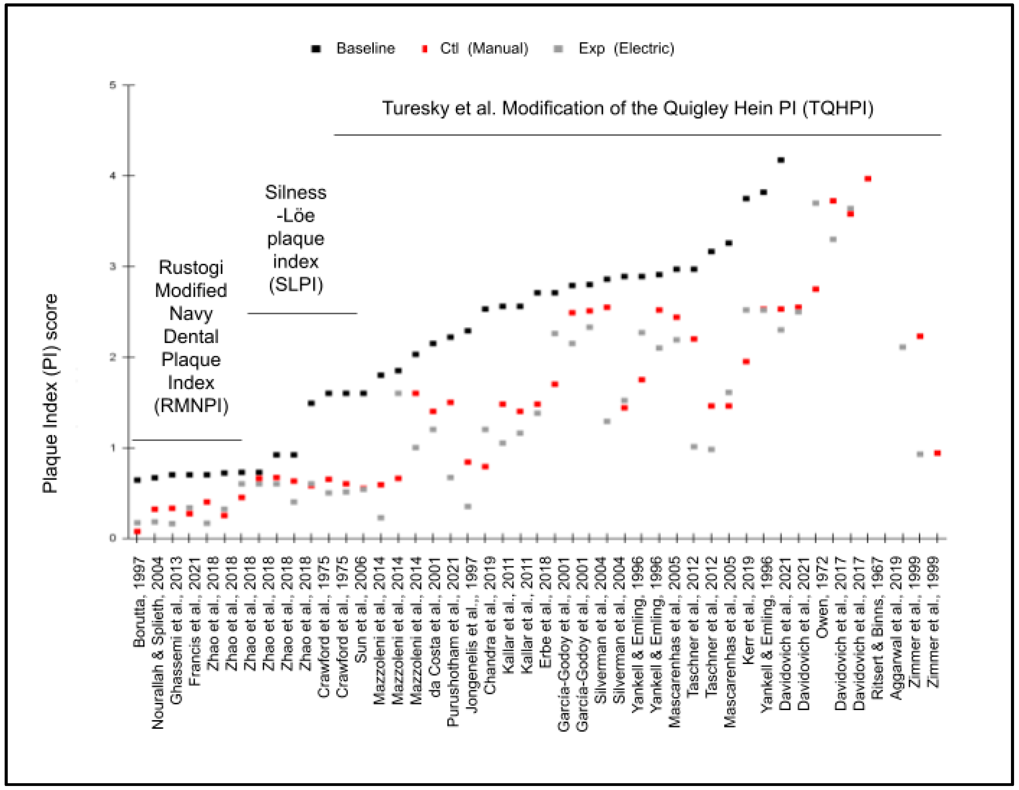Dentistry 11 00046 g002 Dentistry 11 00046 g002