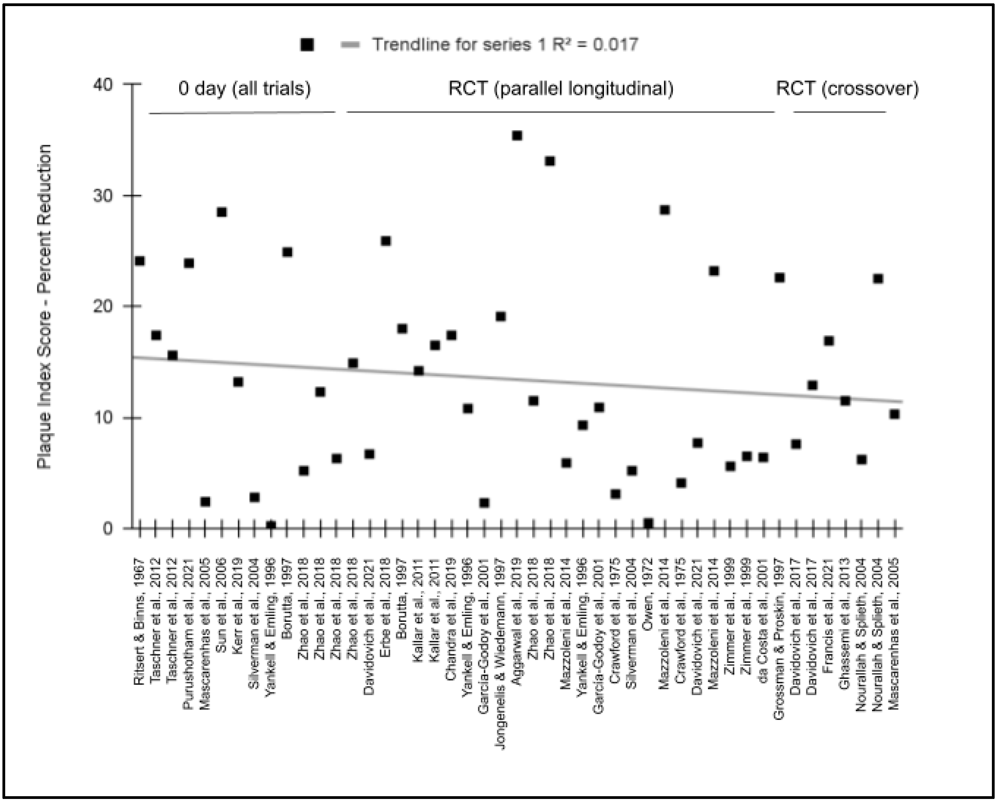 Dentistry 11 00046 g006 Dentistry 11 00046 g006