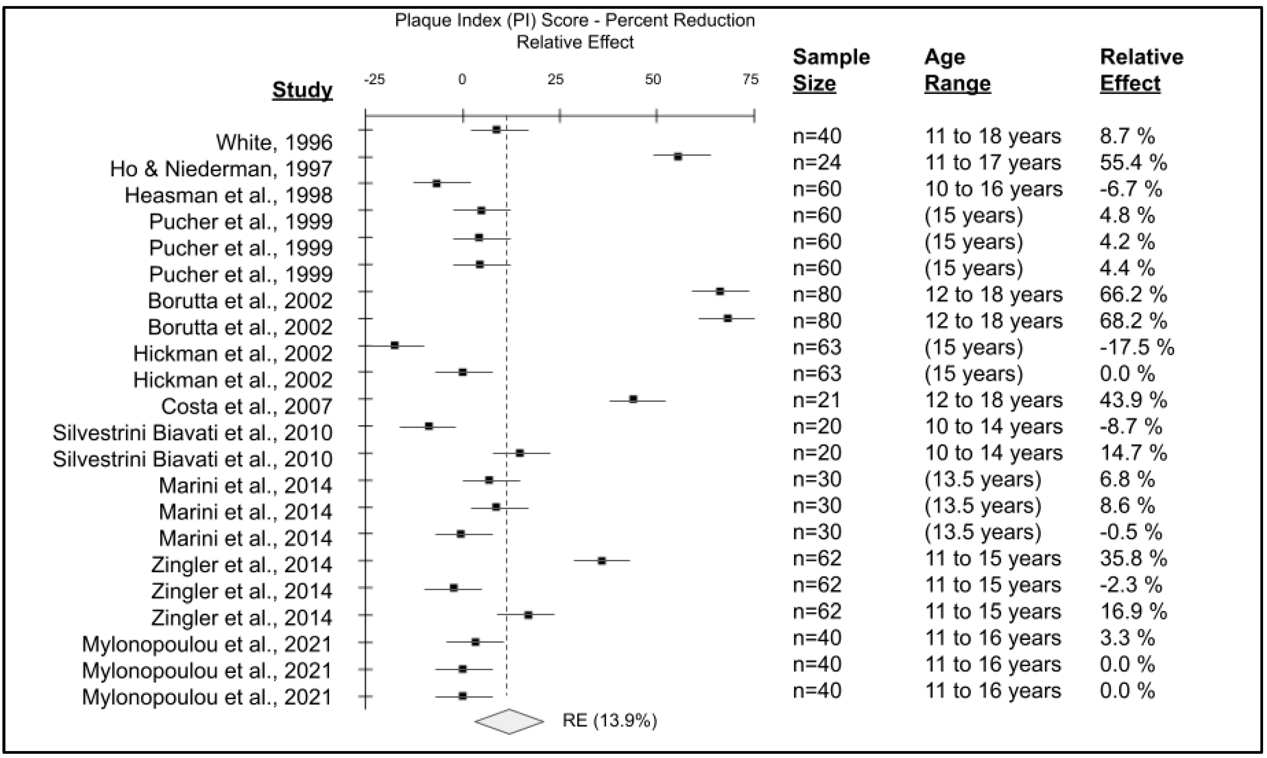 Dentistry 11 00046 g007 Dentistry 11 00046 g007