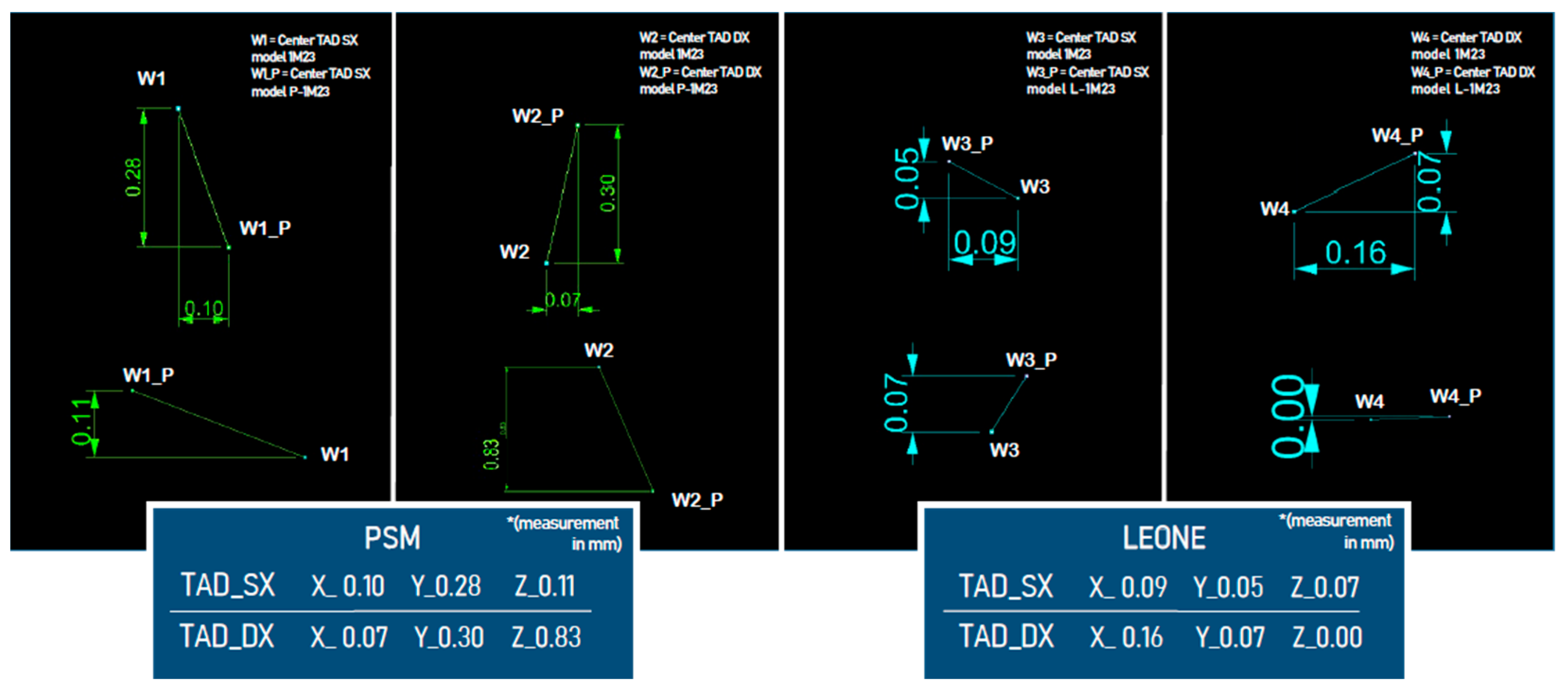 Dentistry 11 00051 g007