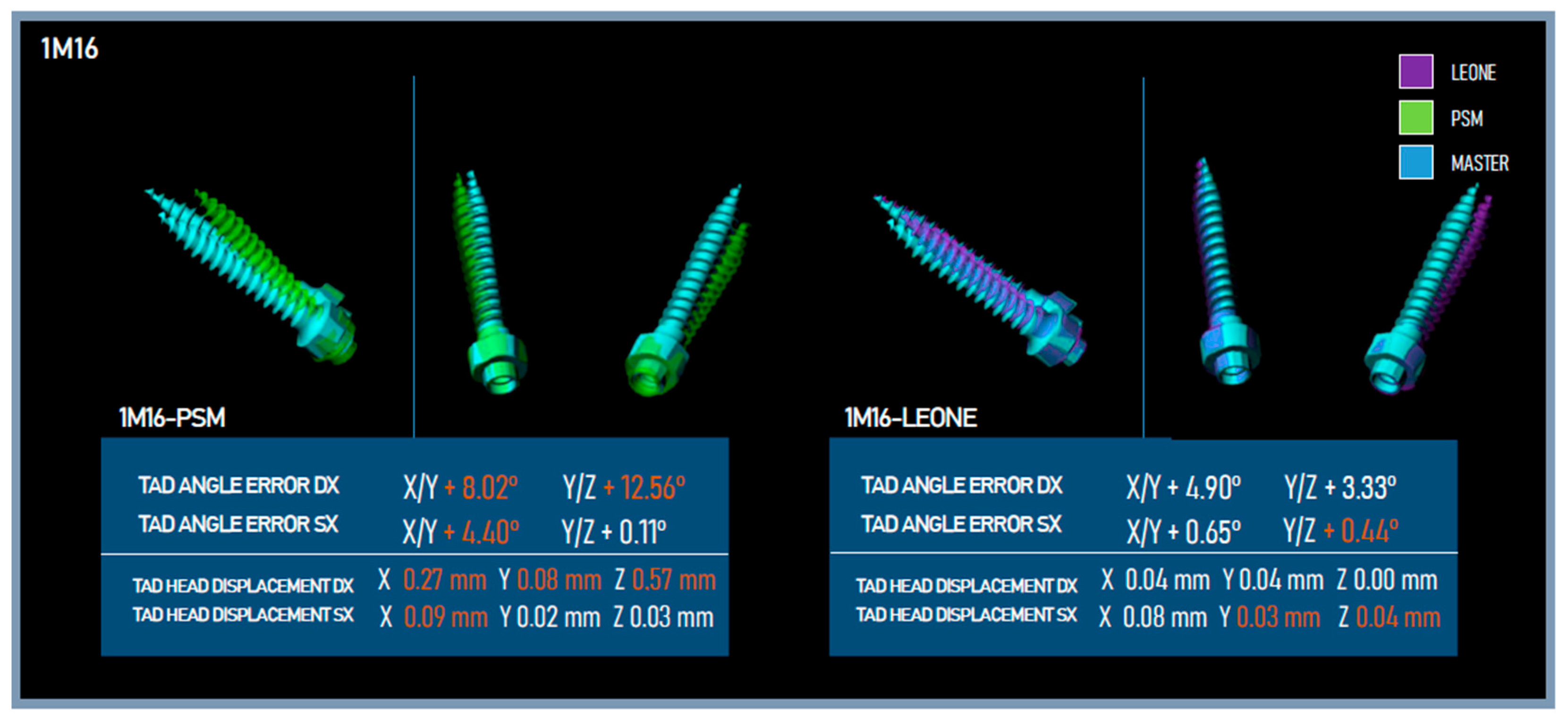 Dentistry 11 00051 g008