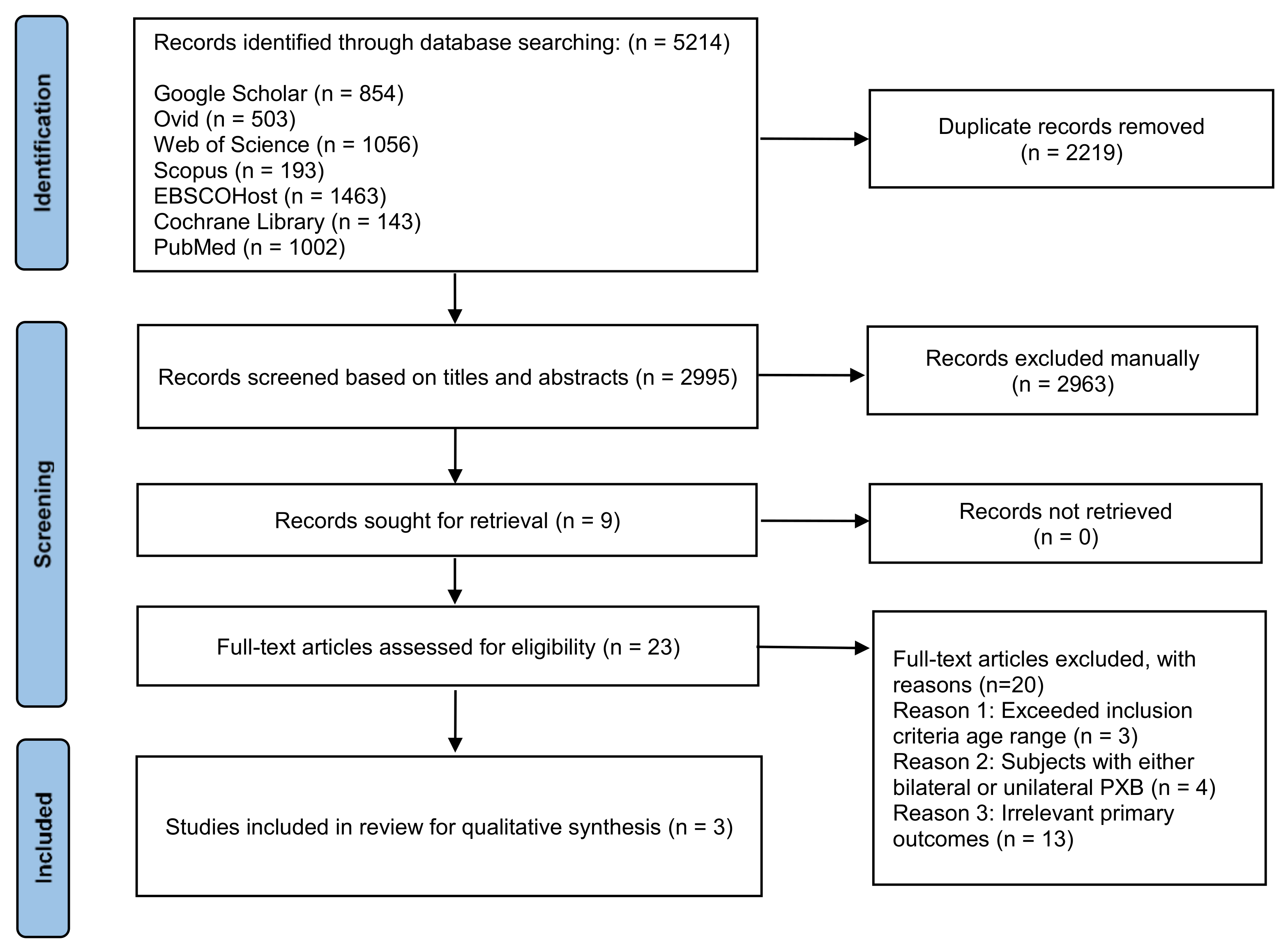 Dentistry 11 00052 g001 Dentistry 11 00052 g001