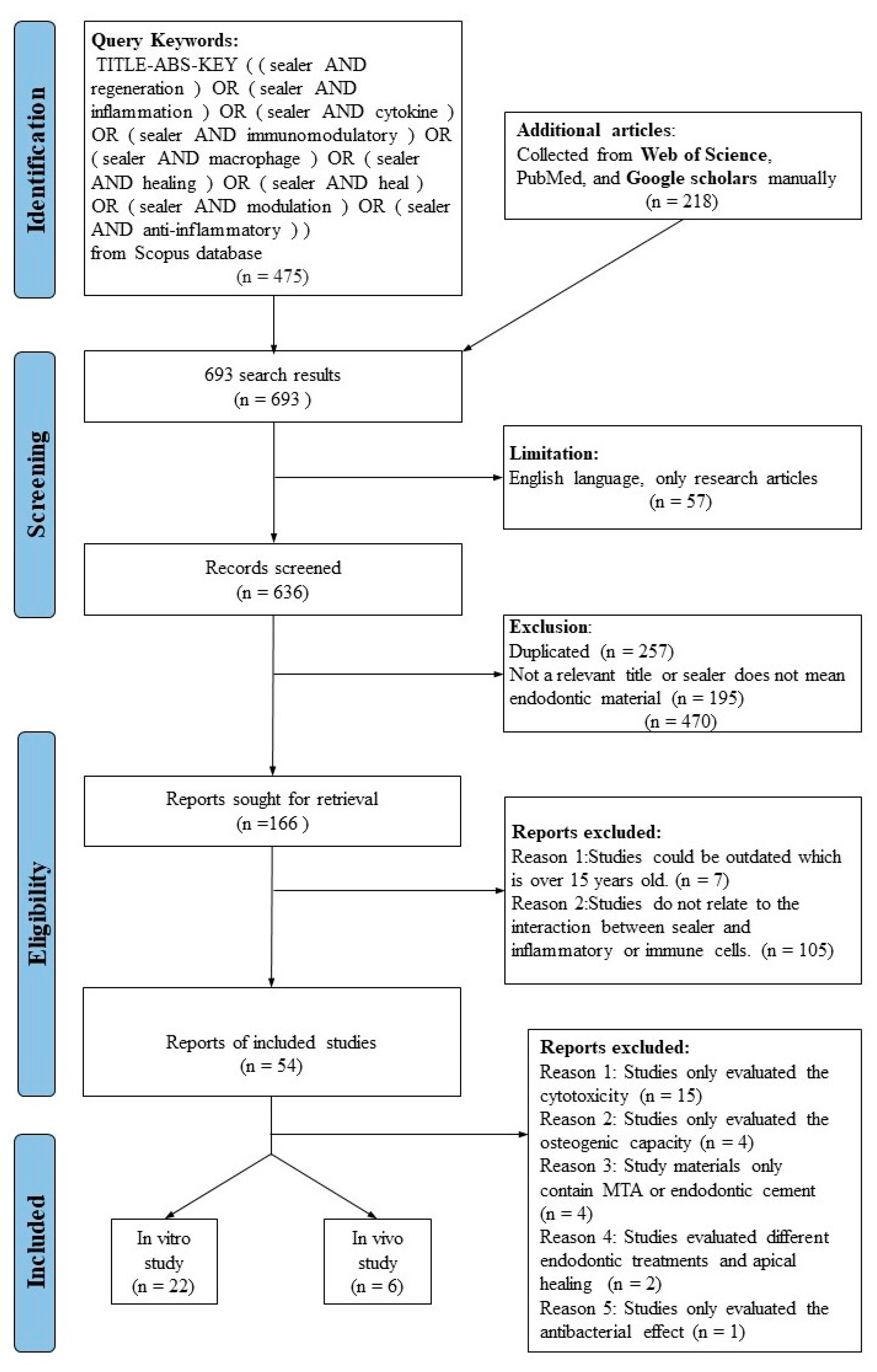 Dentistry 11 00054 g001 Dentistry 11 00054 g001