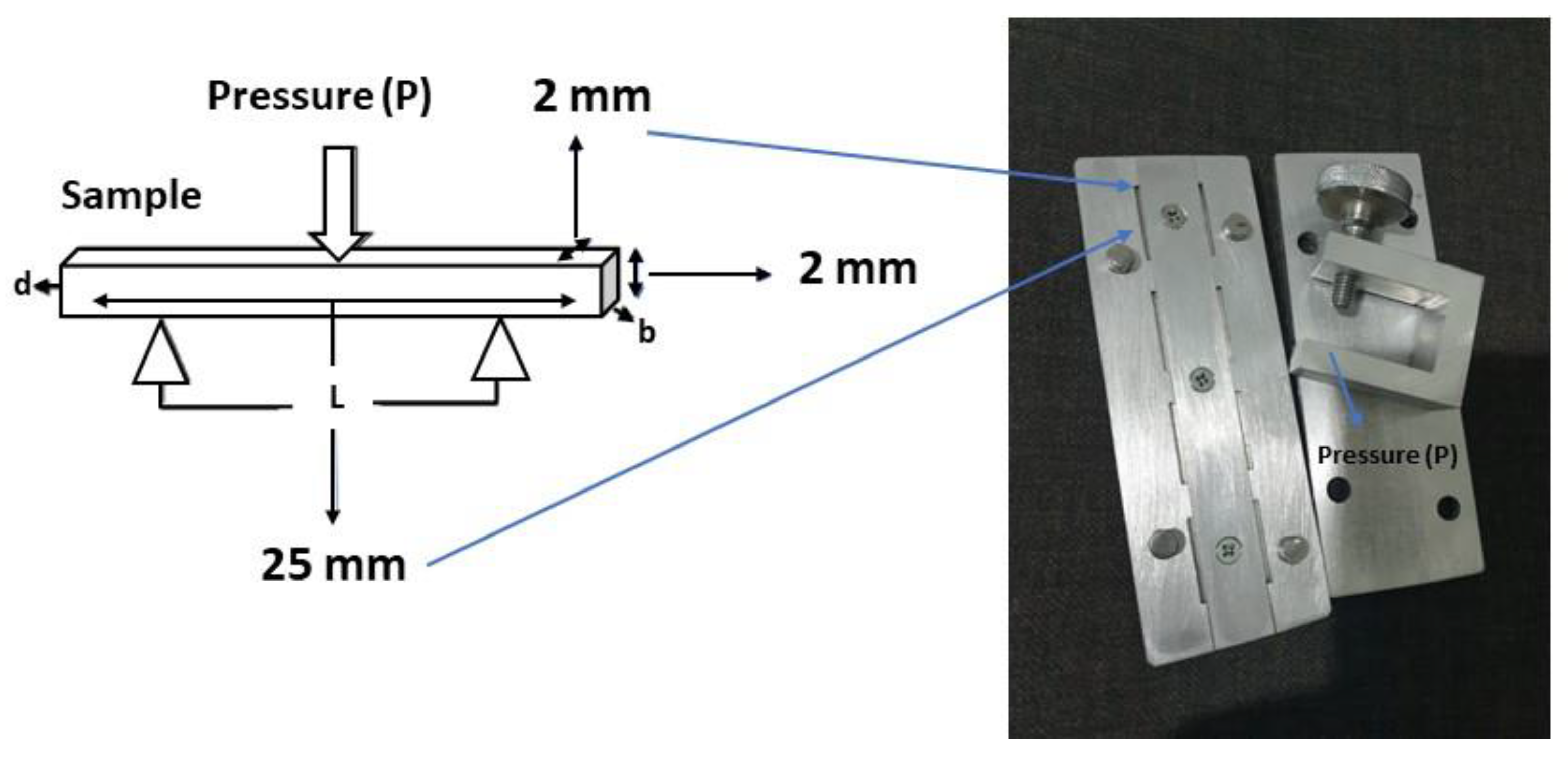 Dentistry 11 00057 g002
