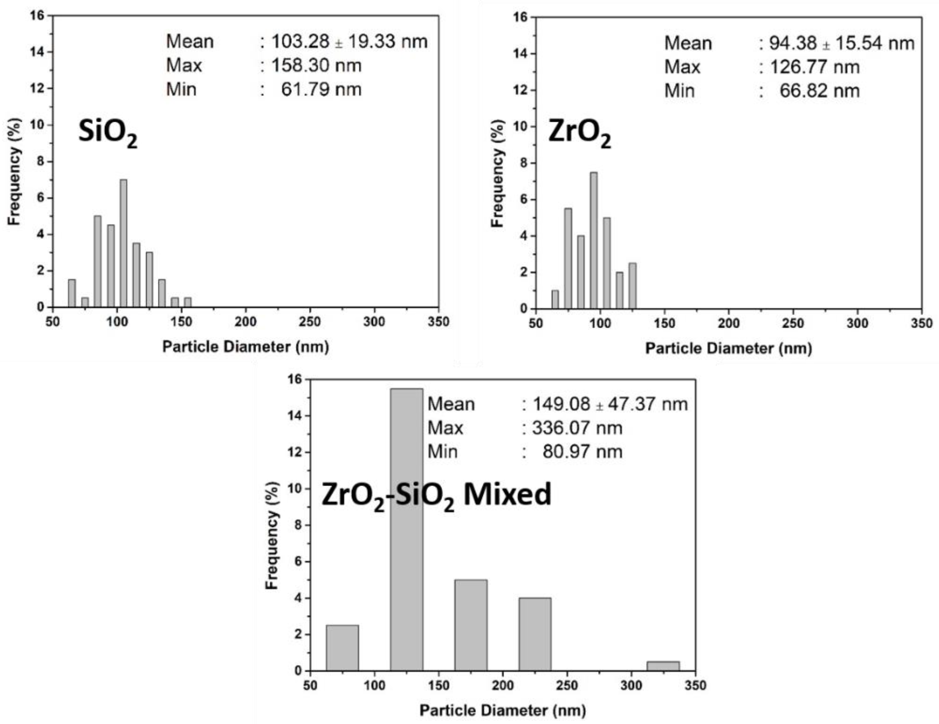 Dentistry 11 00057 g005