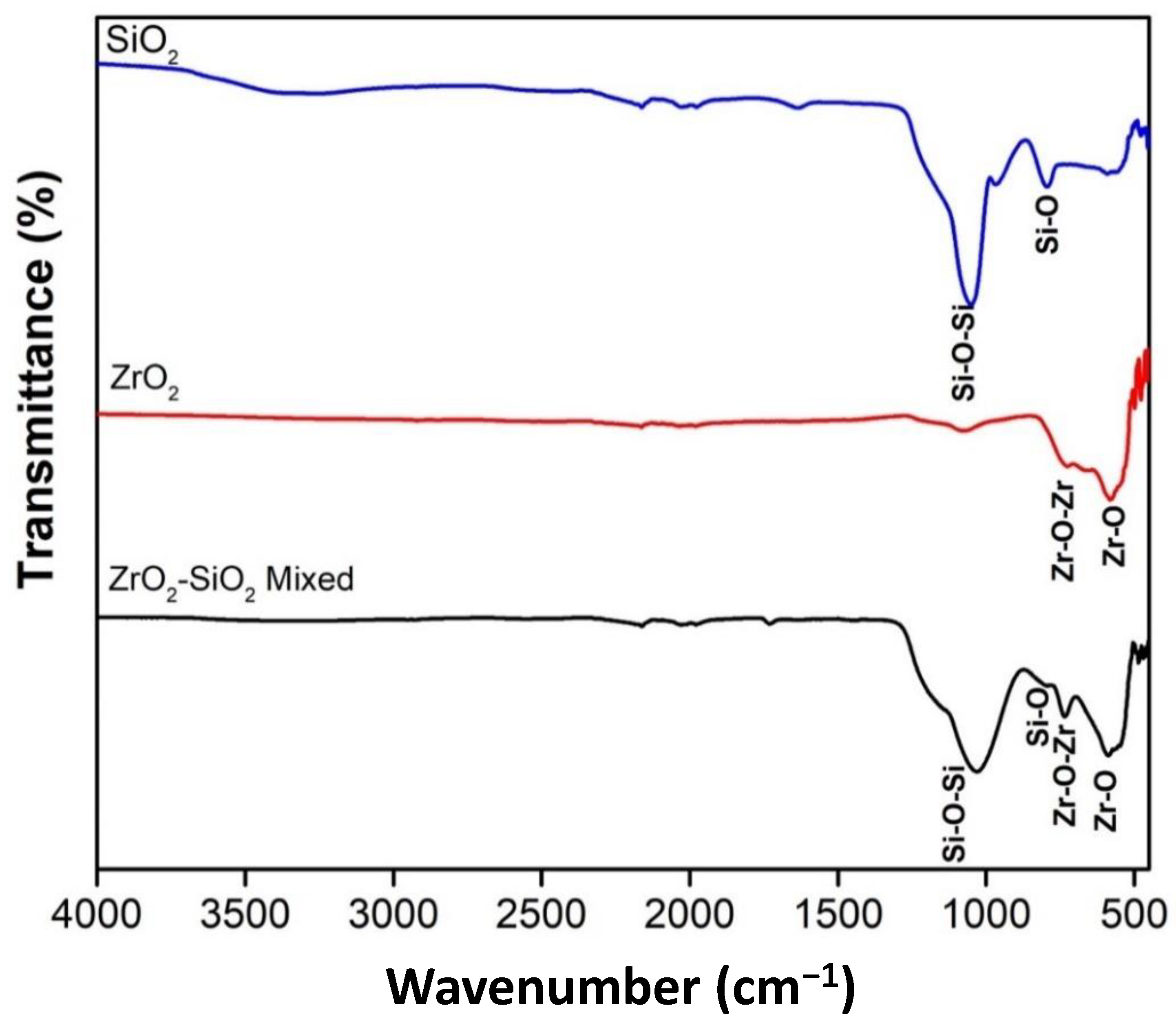 Dentistry 11 00057 g006