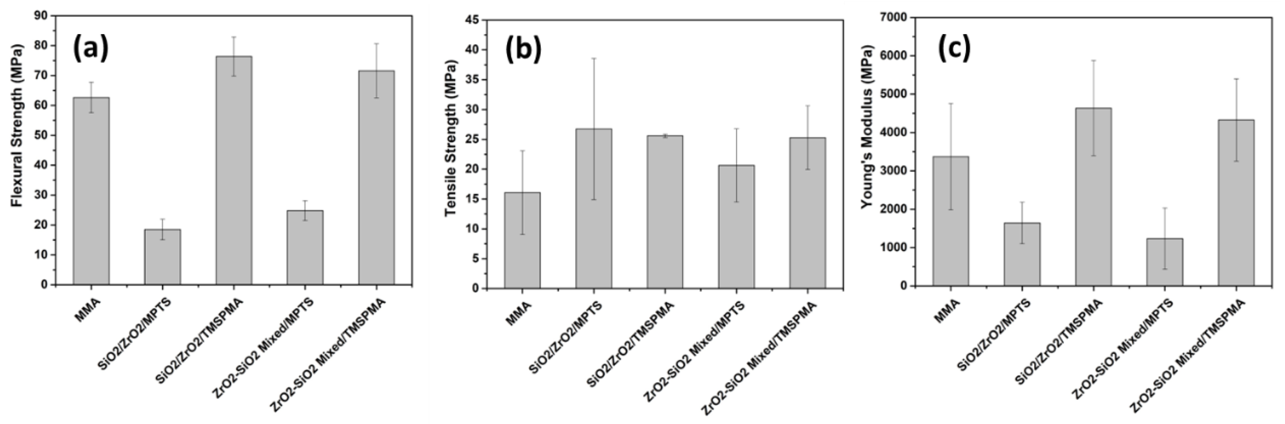 Dentistry 11 00057 g010