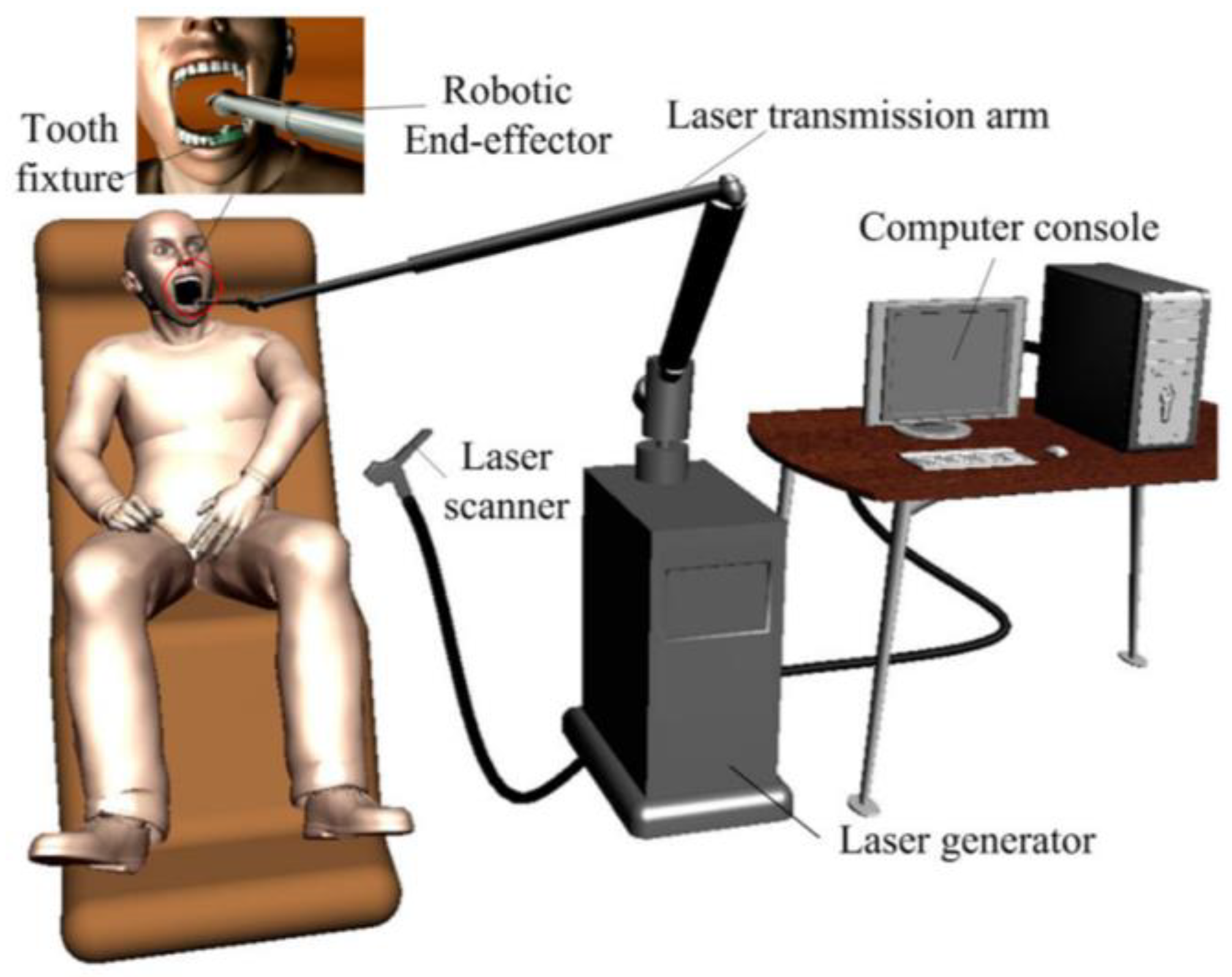 Dentistry 11 00062 g003