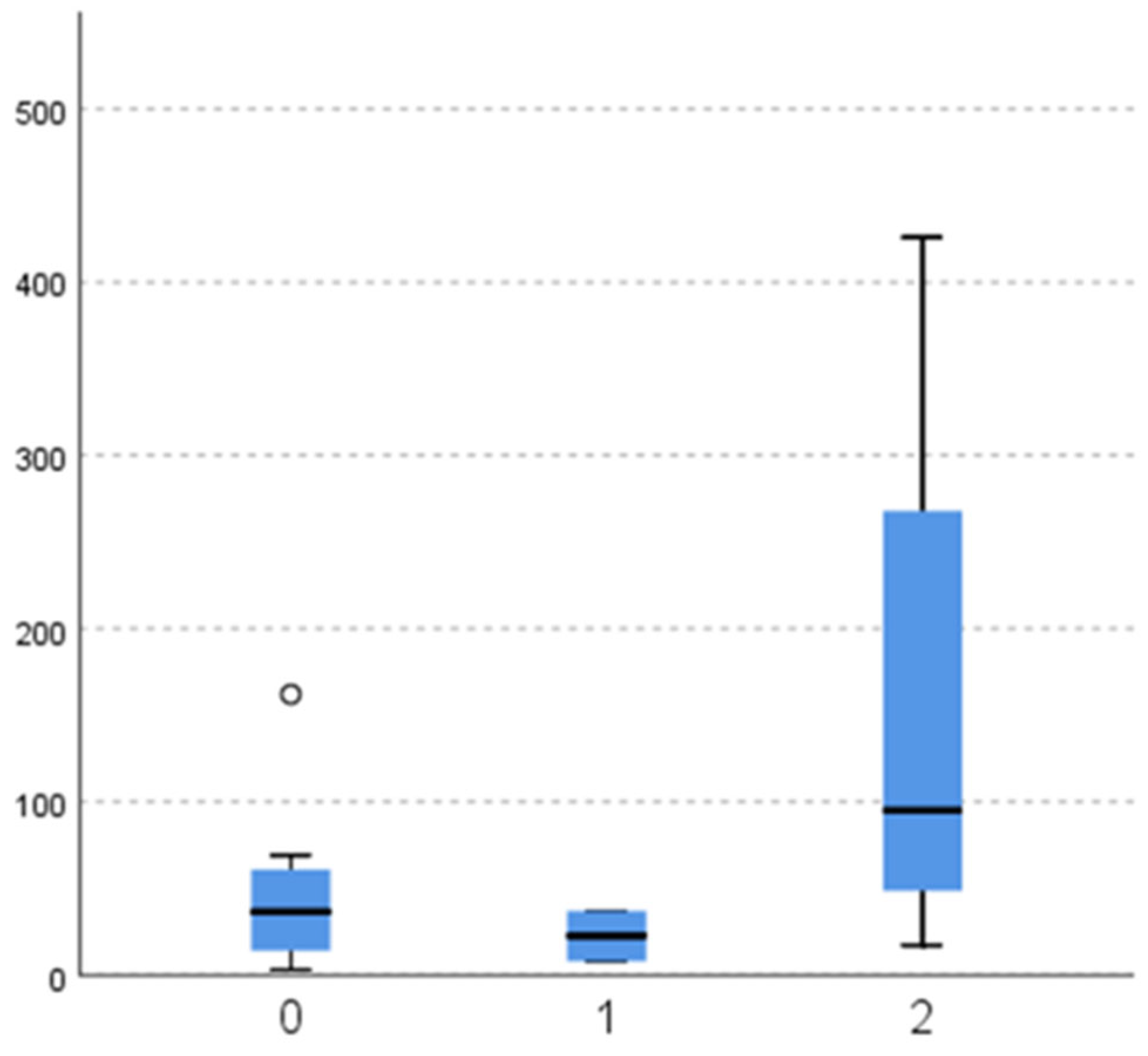 Dentistry 11 00064 g002