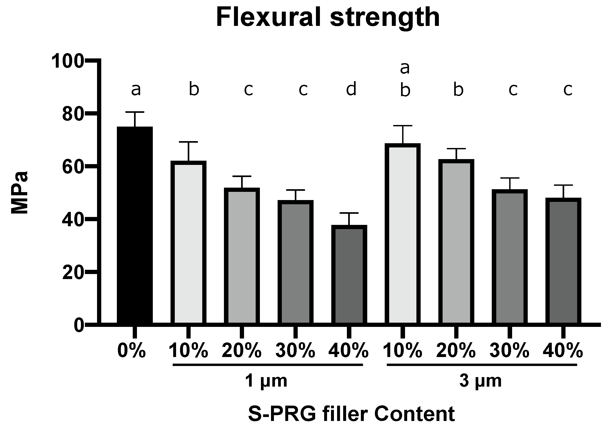 Dentistry 11 00072 g002