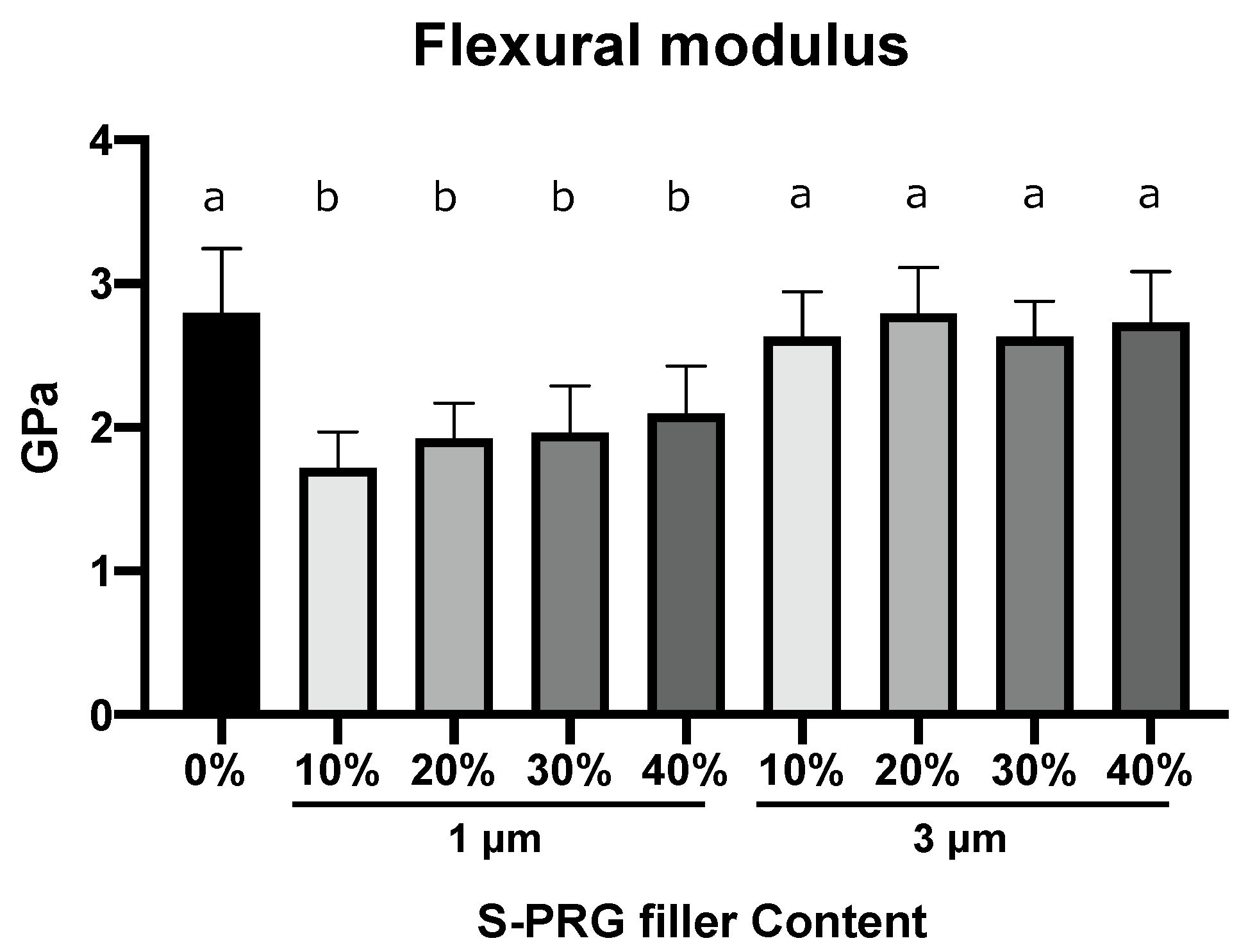 Dentistry 11 00072 g003