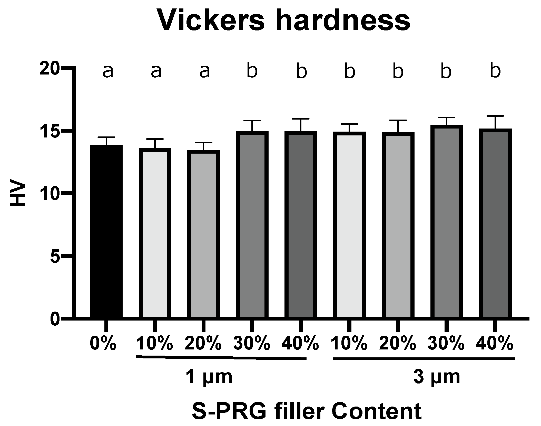 Dentistry 11 00072 g005