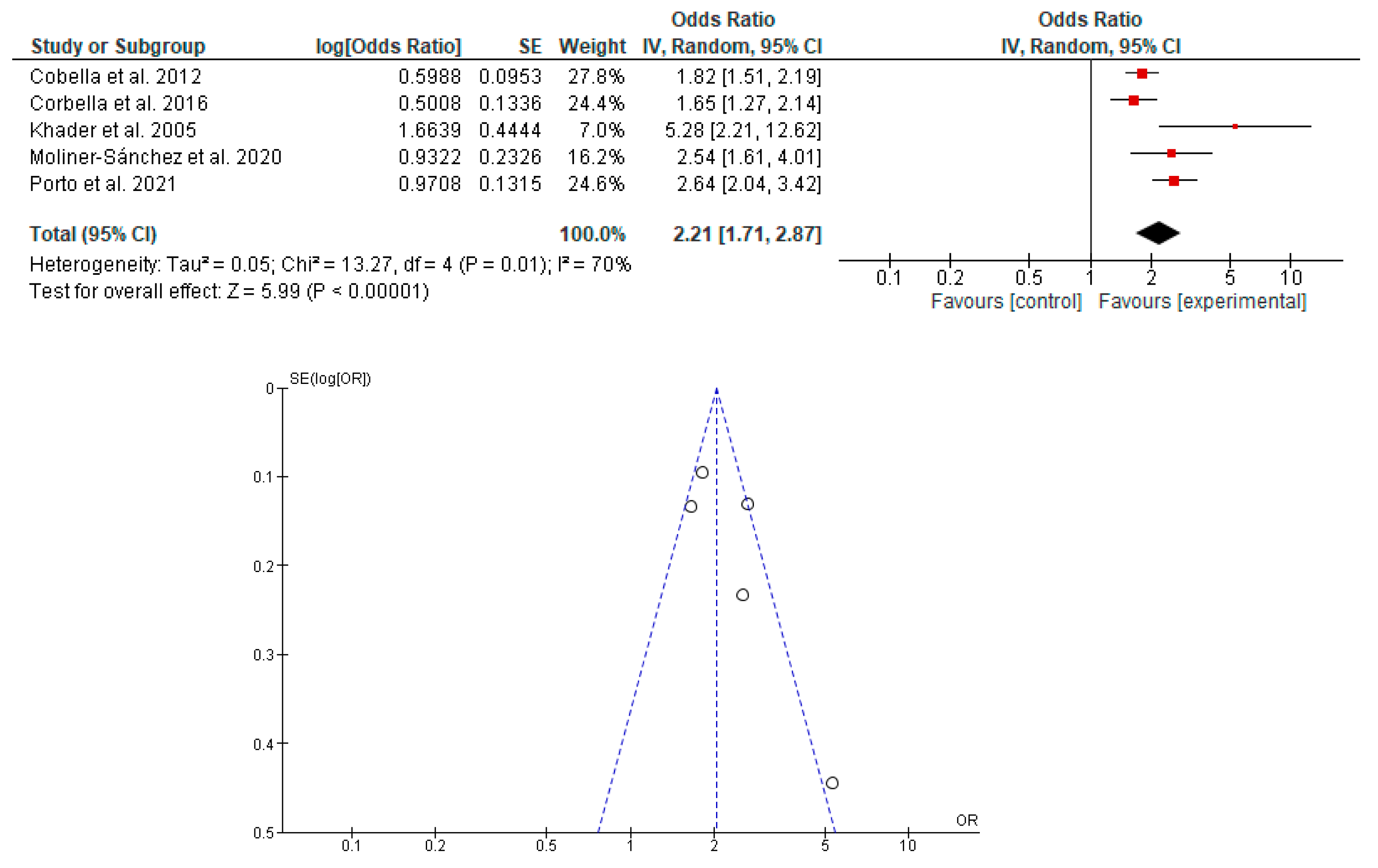 Dentistry 11 00074 g003 Dentistry 11 00074 g003