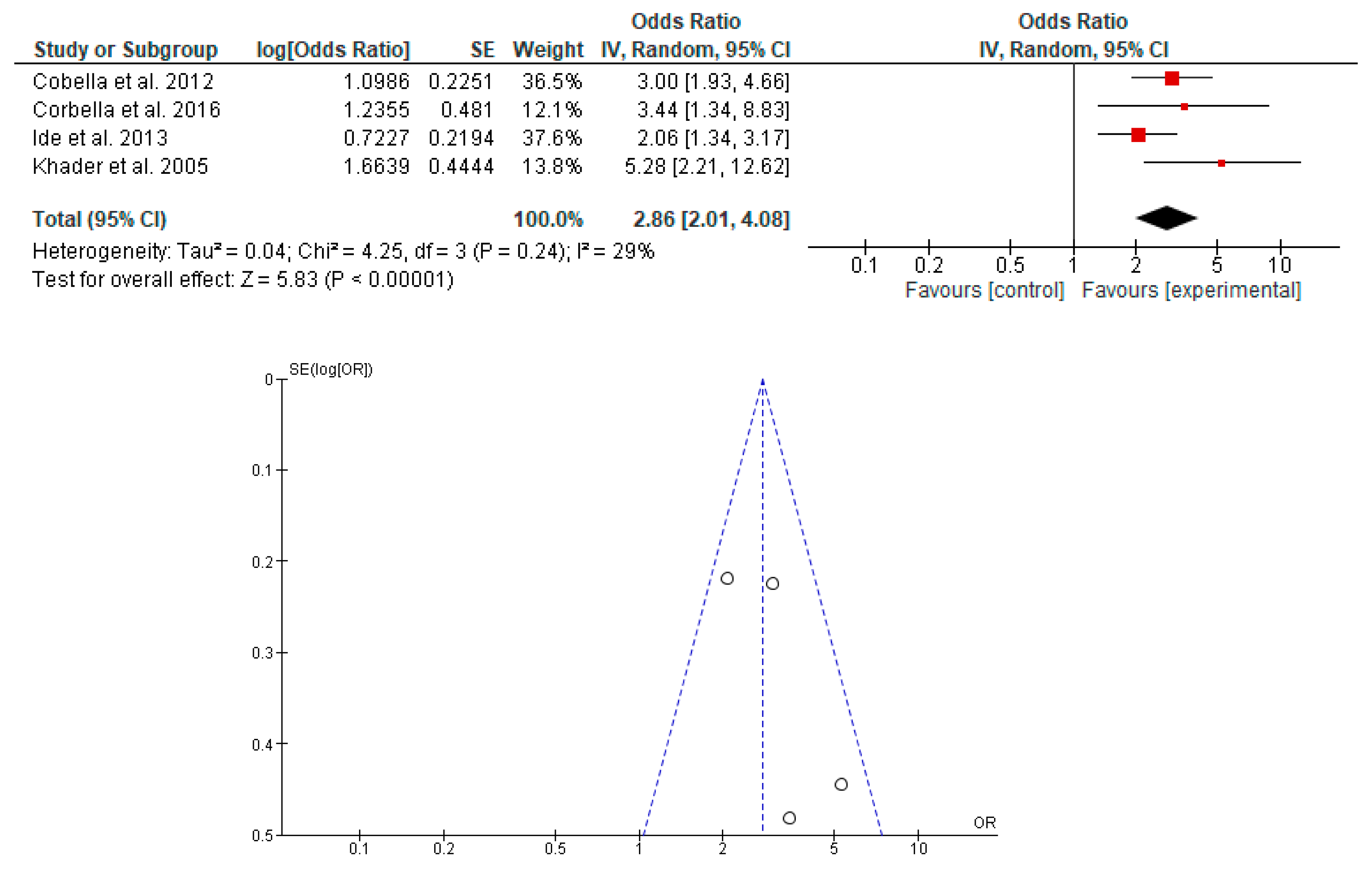 Dentistry 11 00074 g004 Dentistry 11 00074 g004