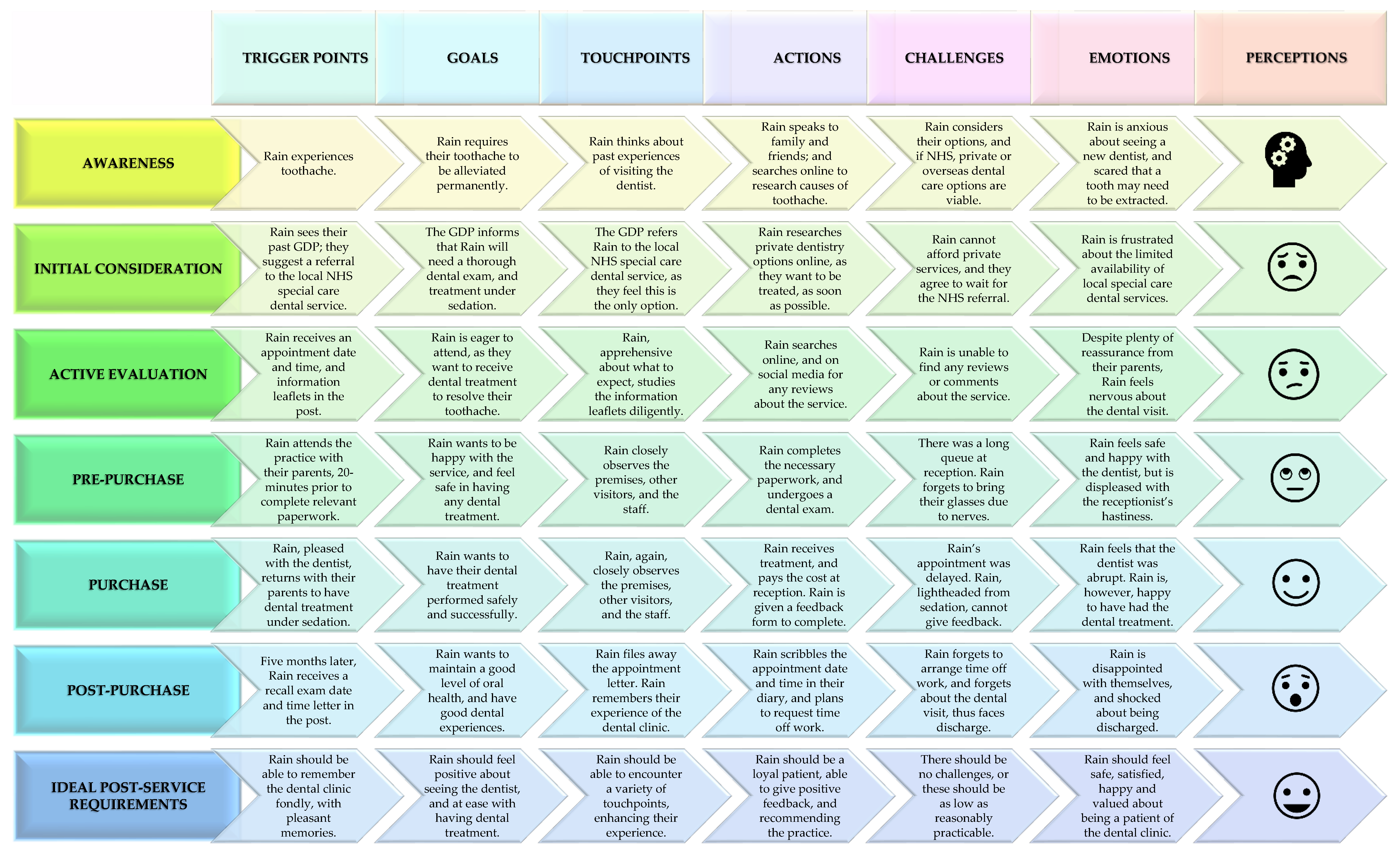 dentistry-journal-free-full-text-exploring-customer-journeys-in-the