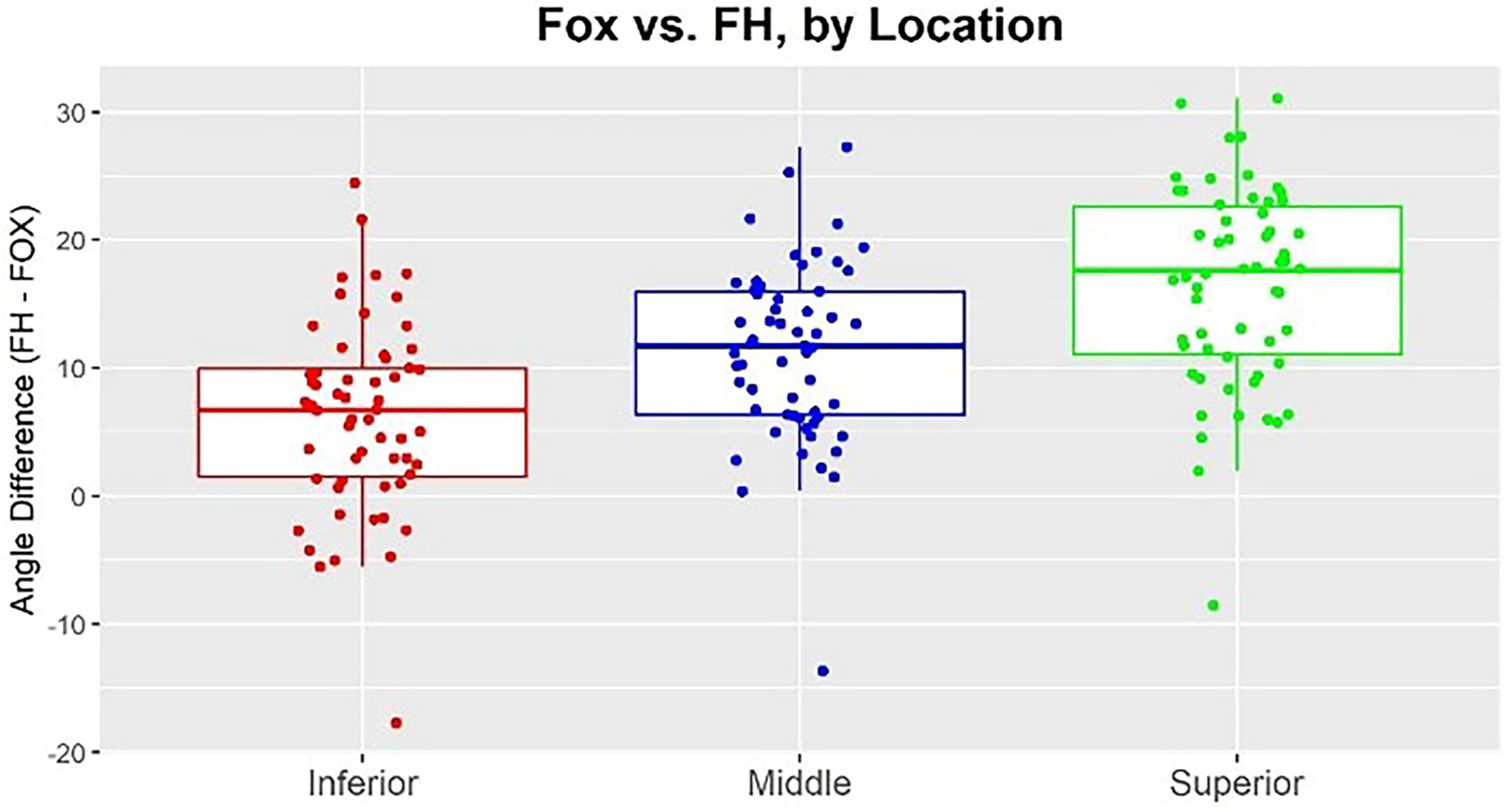 Dentistry 11 00081 g003