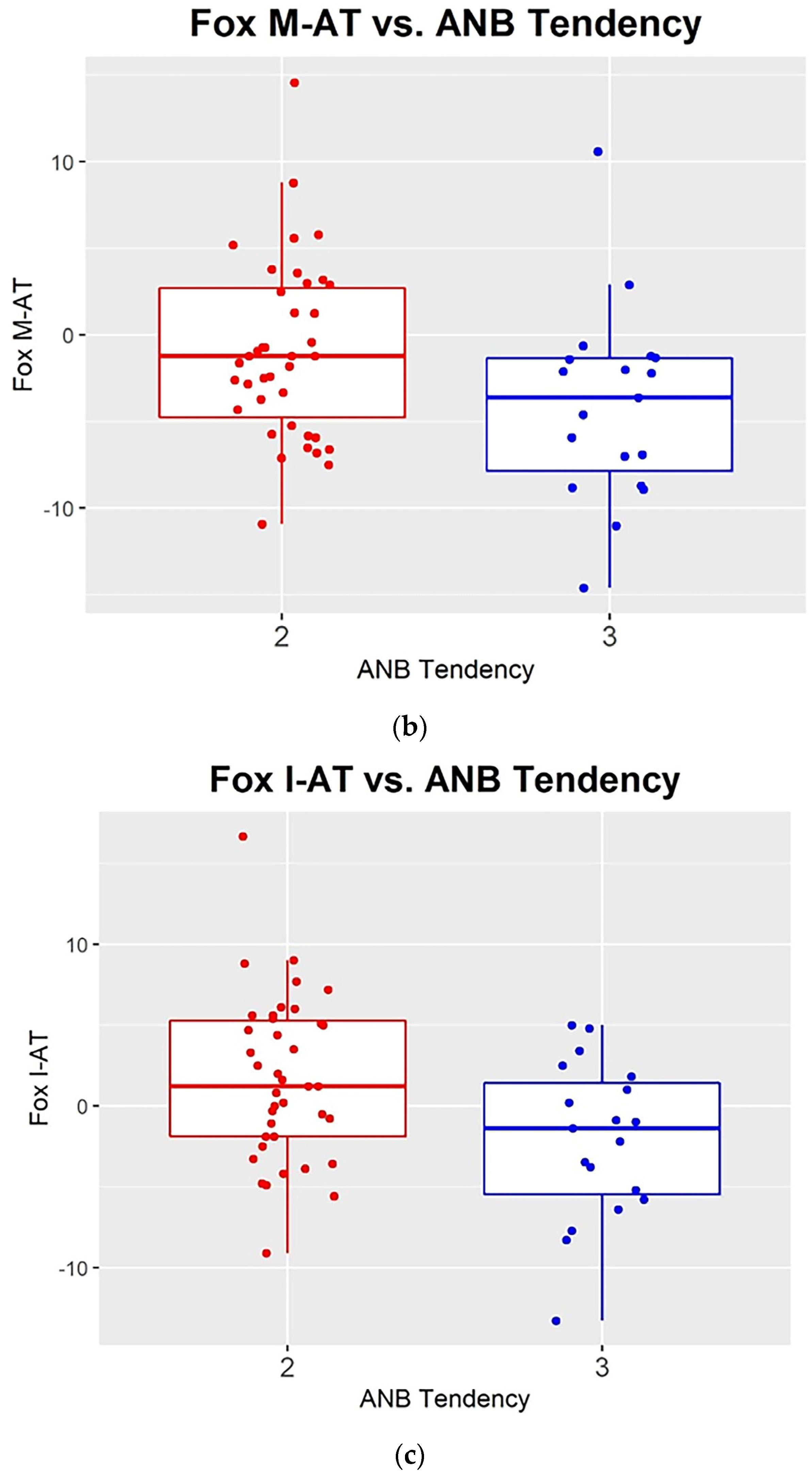 Dentistry 11 00081 g004b