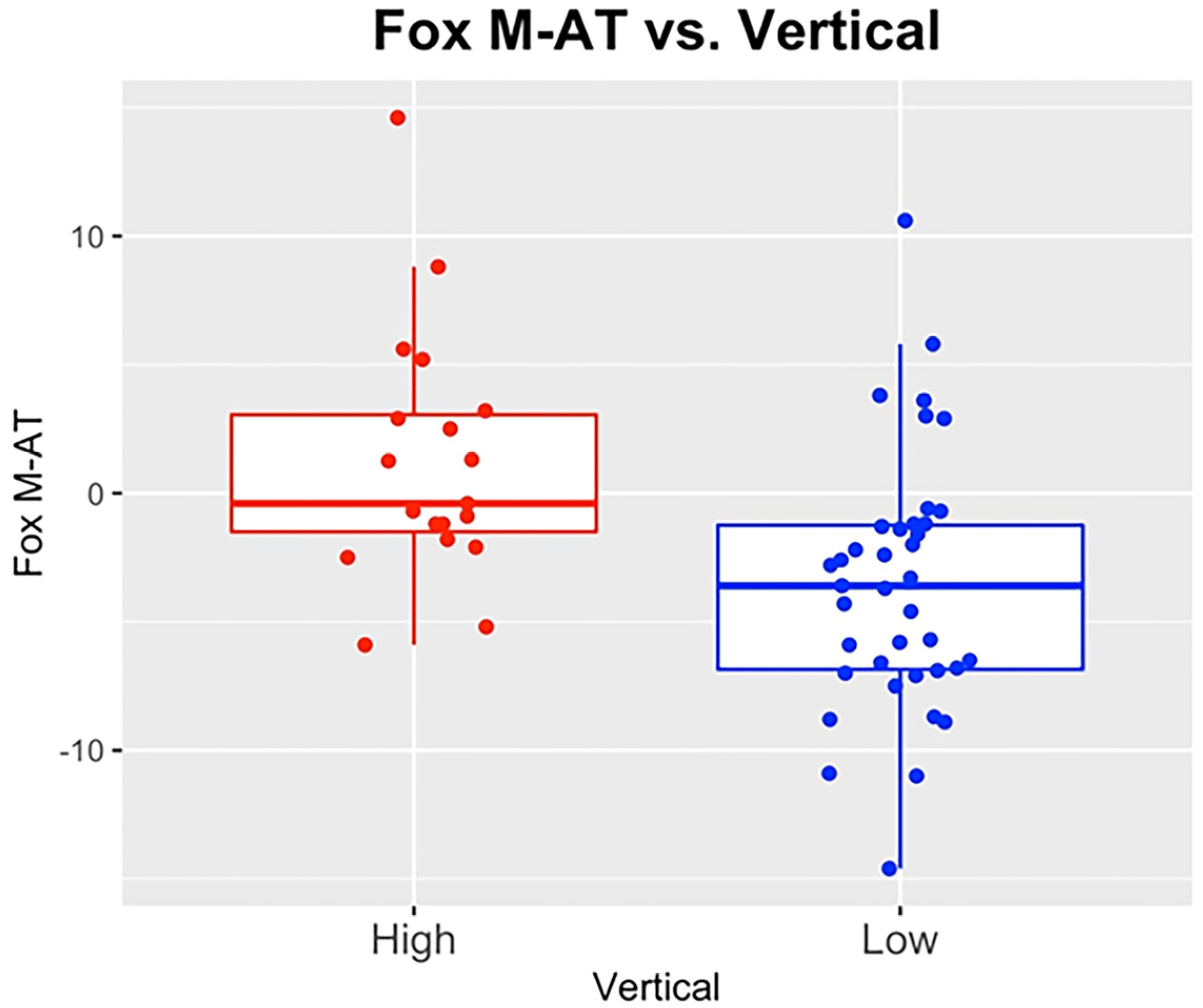 Dentistry 11 00081 g005